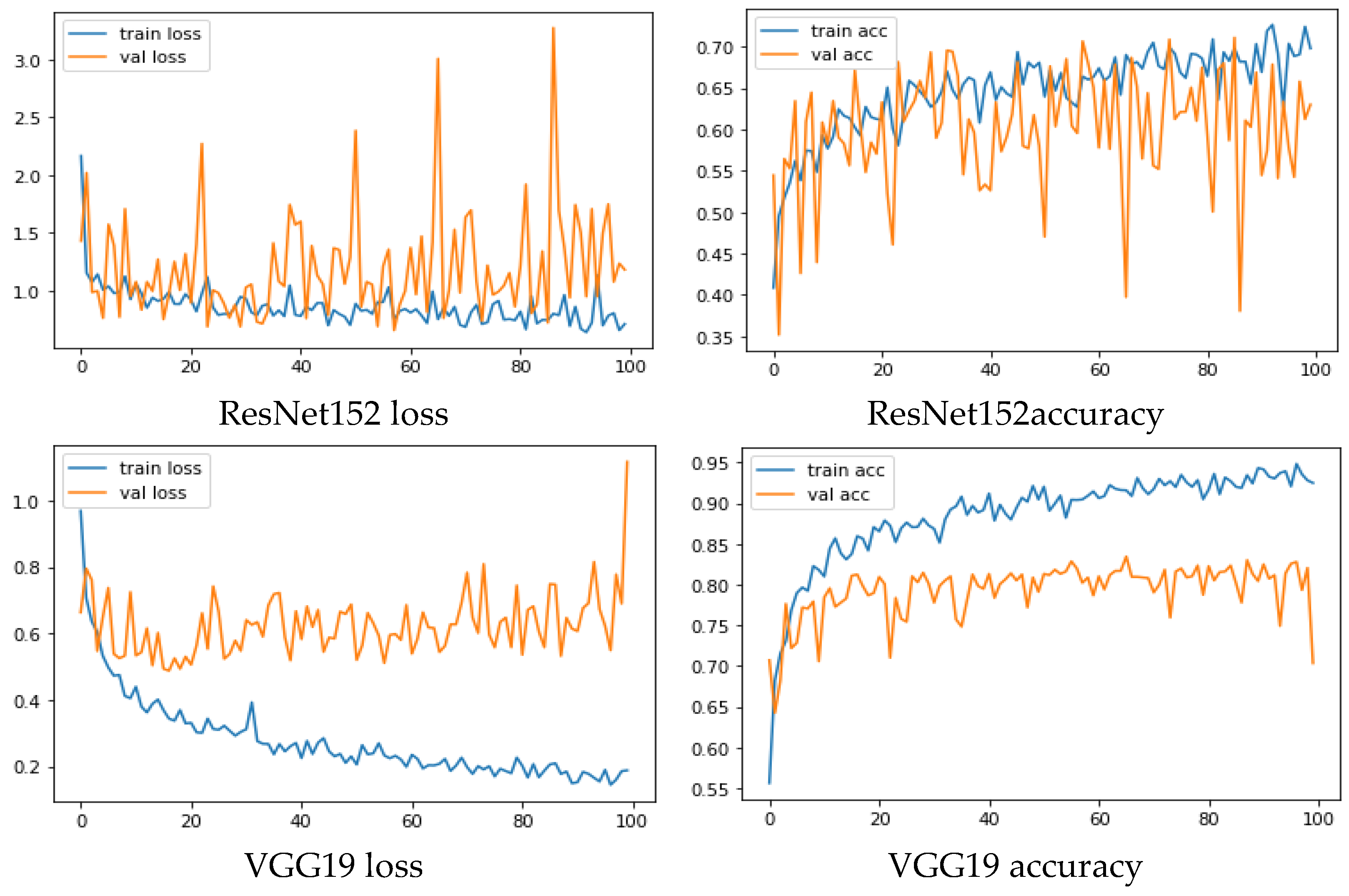 Electronics 11 03618 g006b