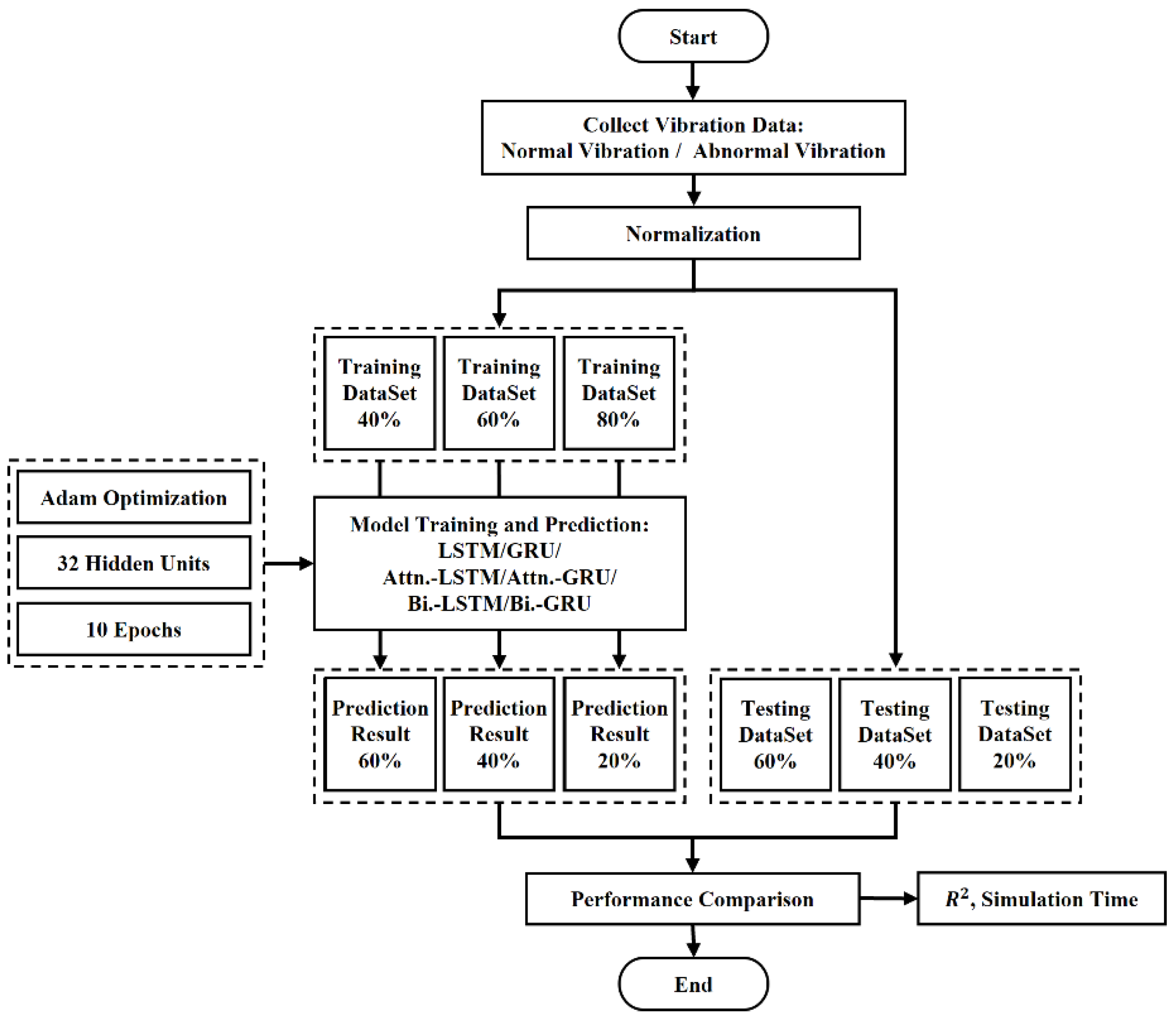 Electronics 11 03619 g001 Electronics 11 03619 g001