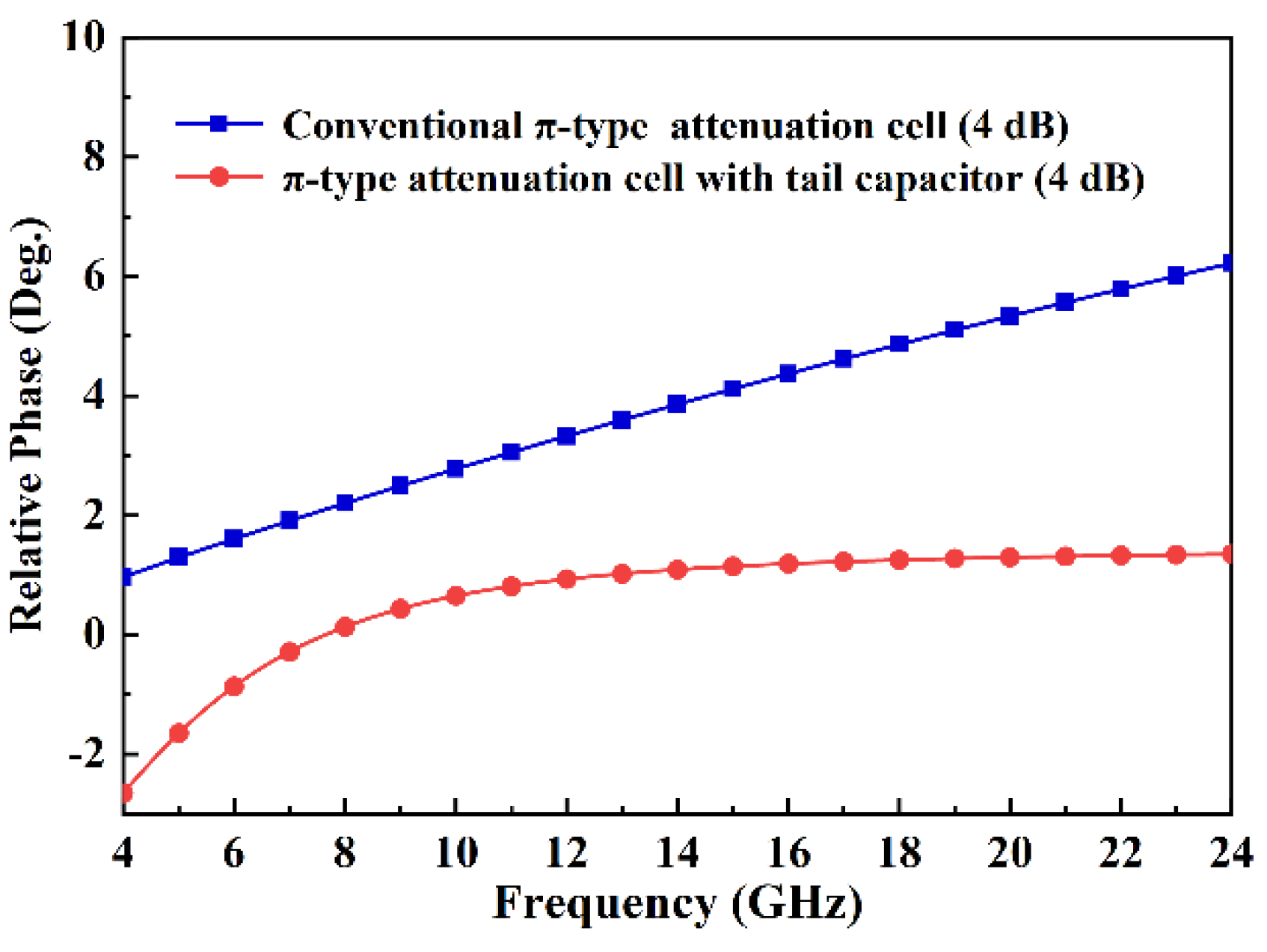 Electronics 11 03620 g008