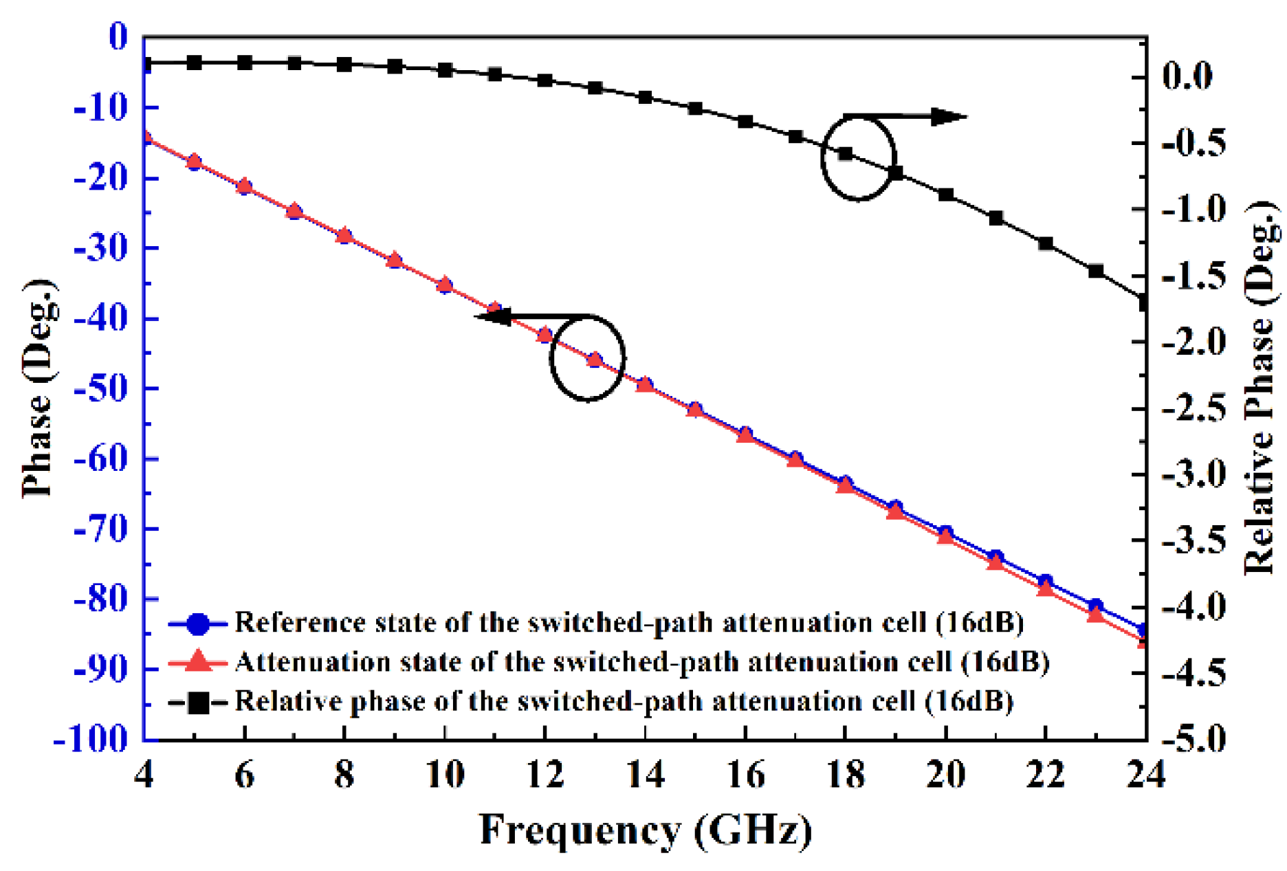 Electronics 11 03620 g012