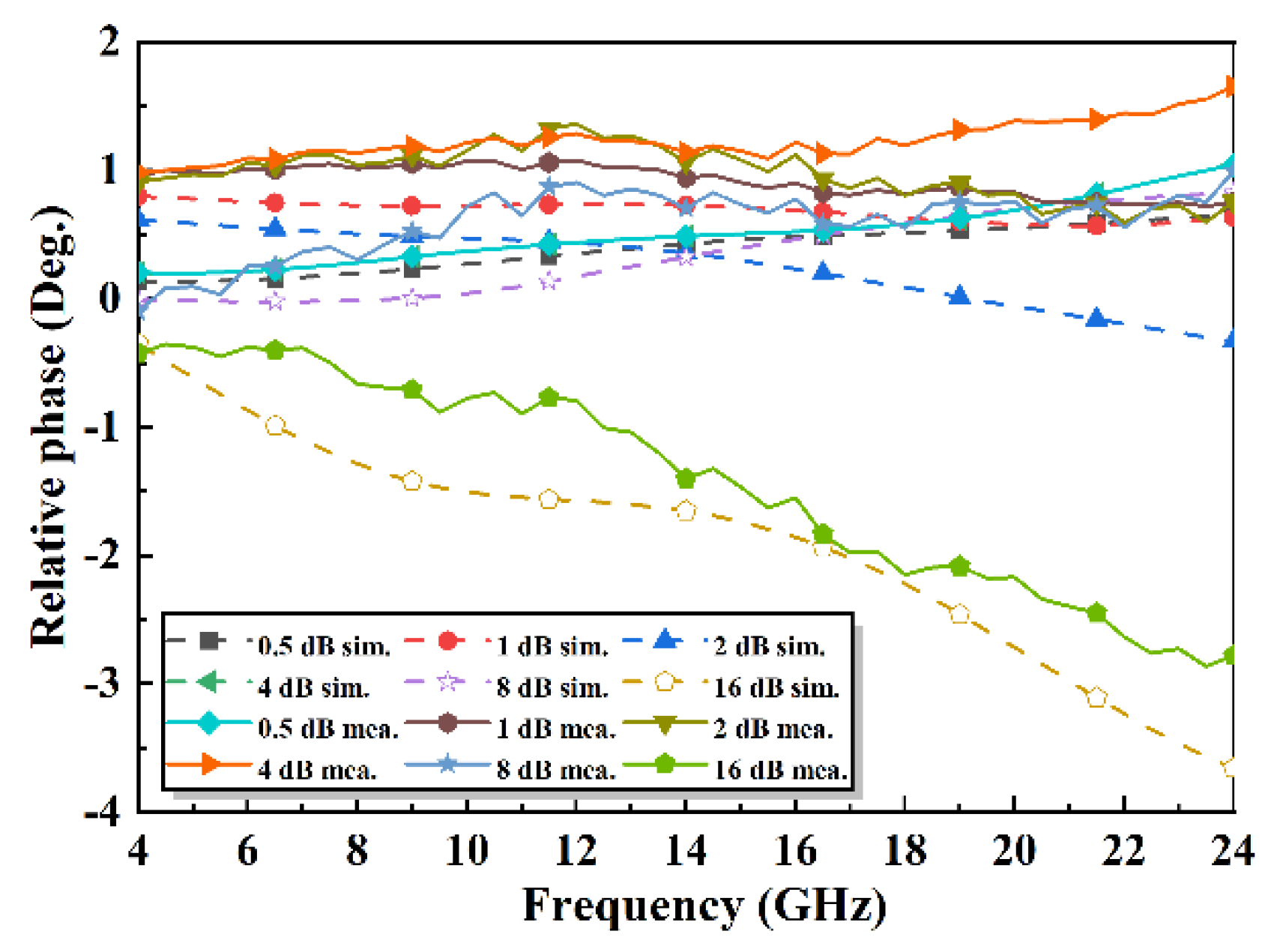 Electronics 11 03620 g018
