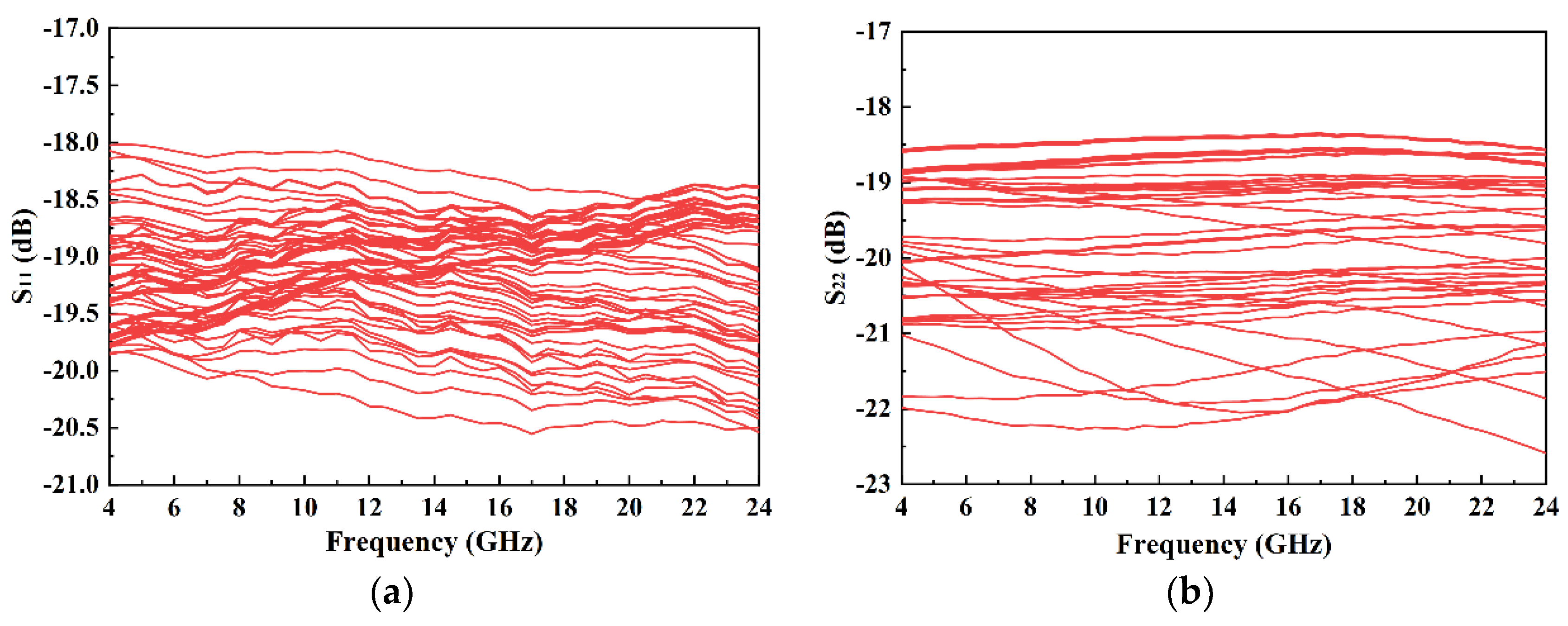Electronics 11 03620 g019