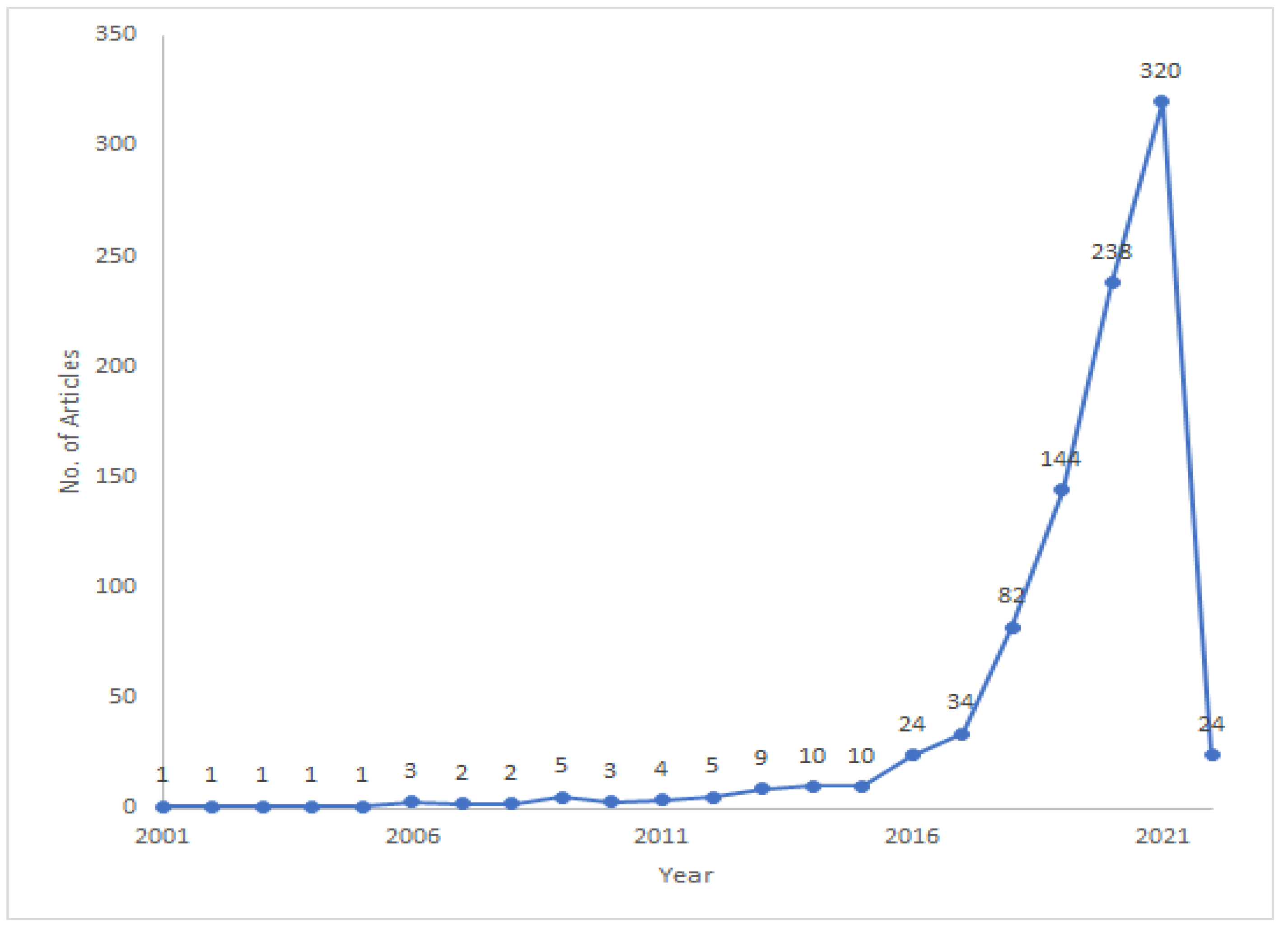 Electronics 11 03621 g002