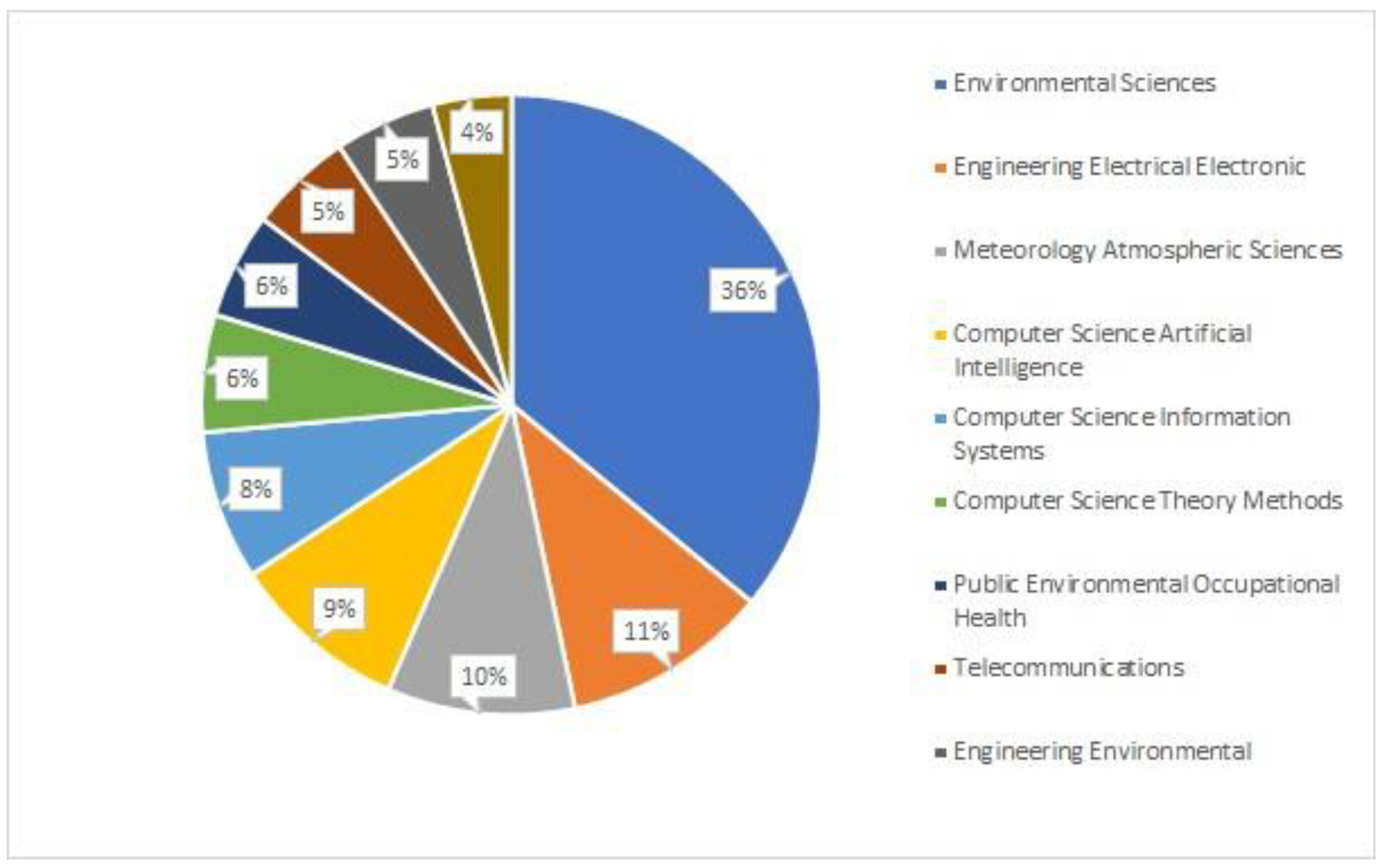 Electronics 11 03621 g003