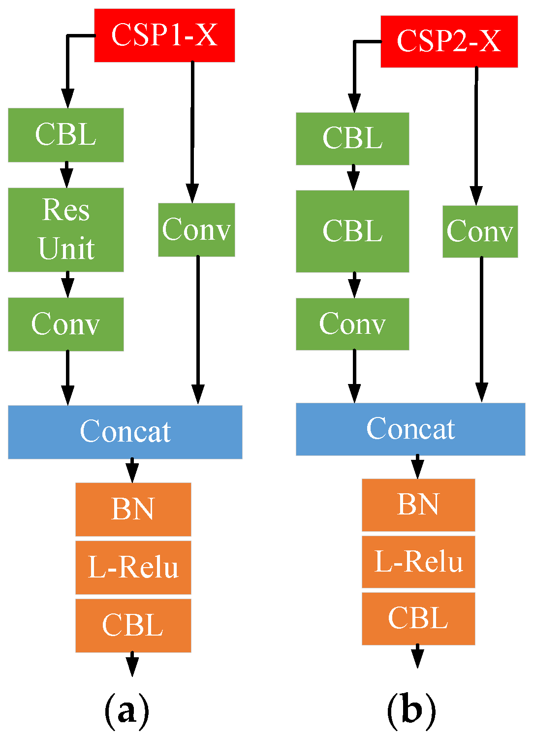 Electronics 11 03622 g004