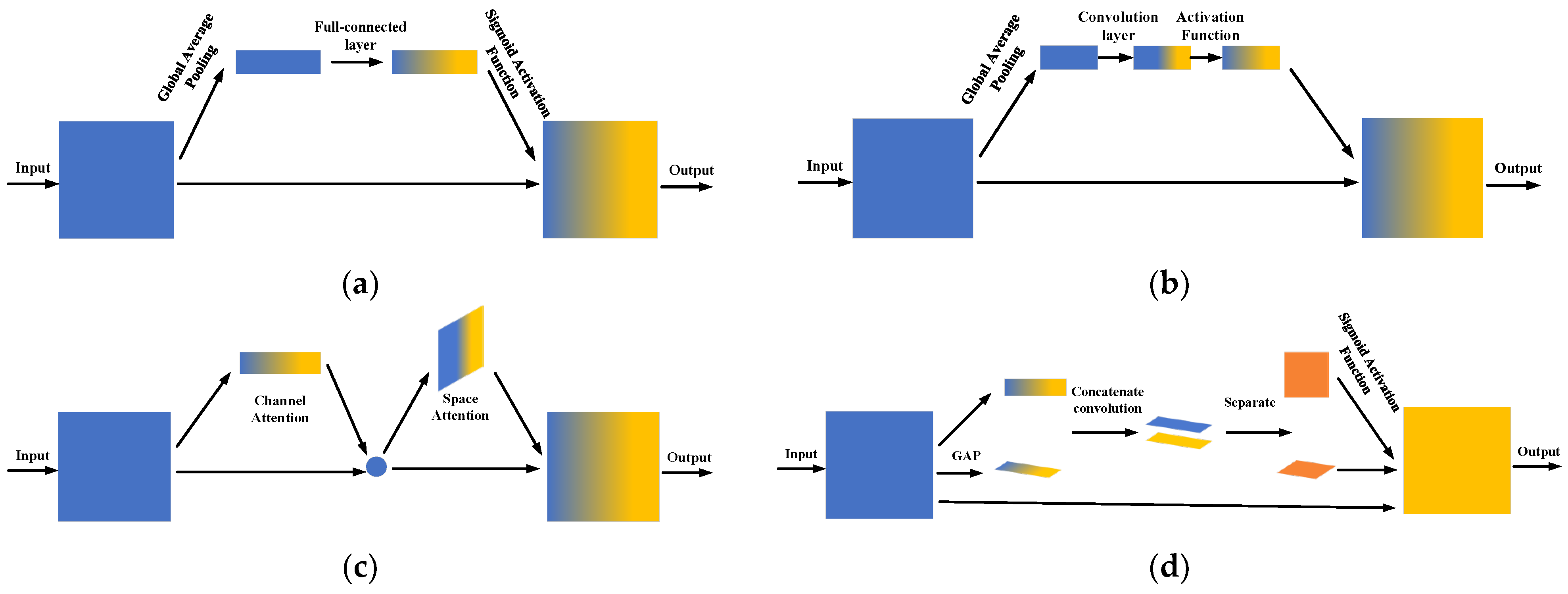 Electronics 11 03622 g005