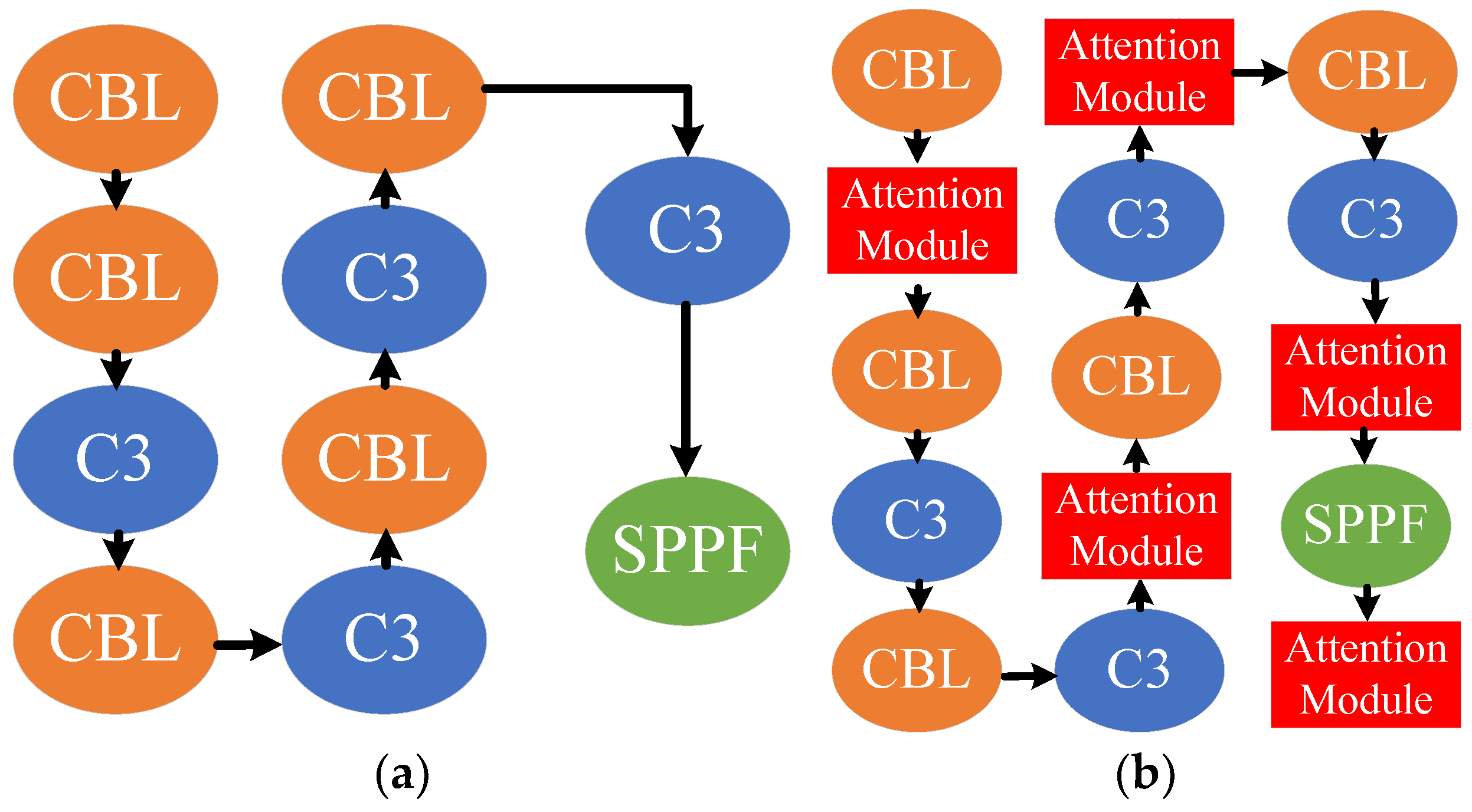 Electronics 11 03622 g006