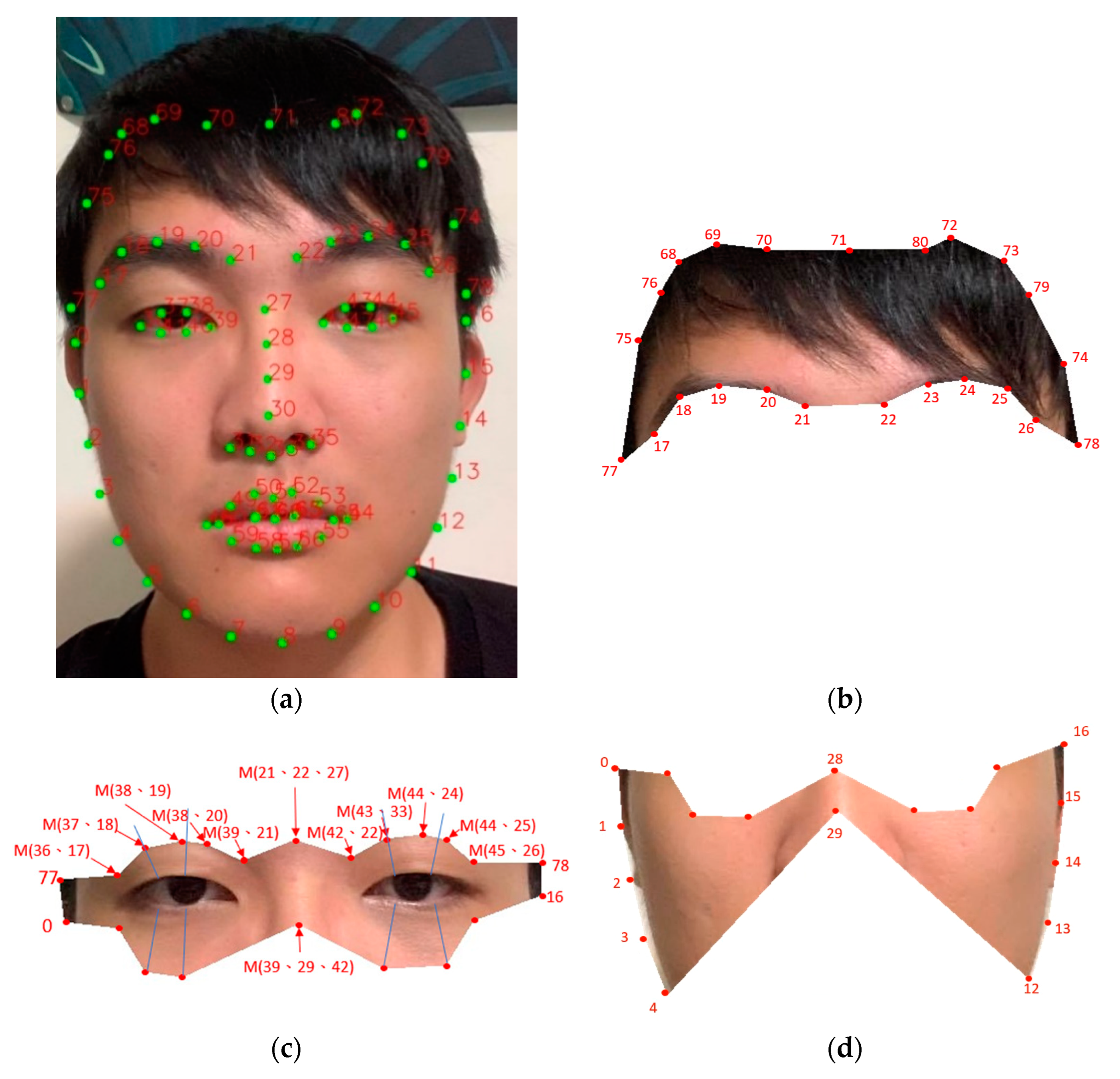 Electronics 11 03623 g002
