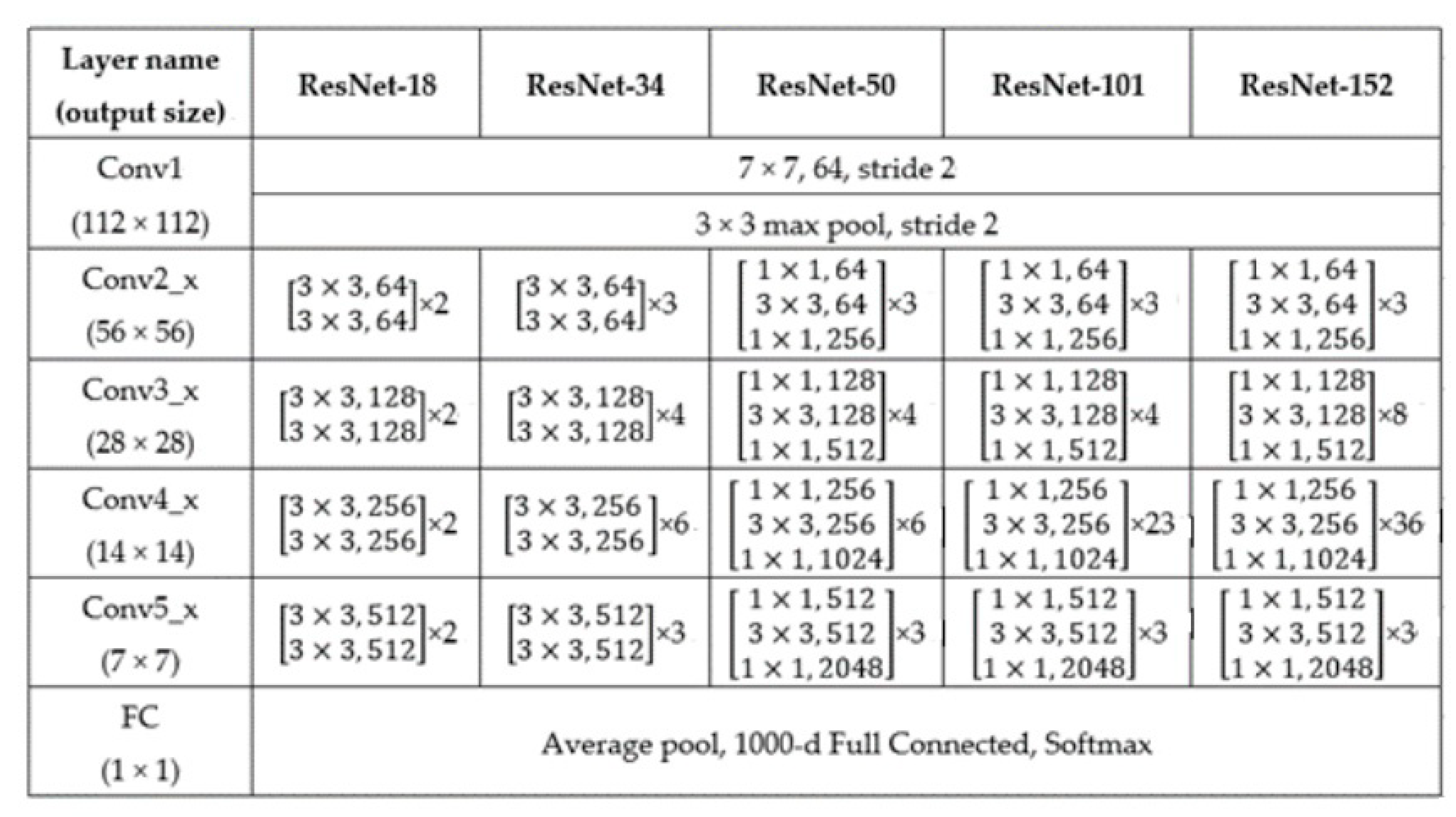 Electronics 11 03623 g003