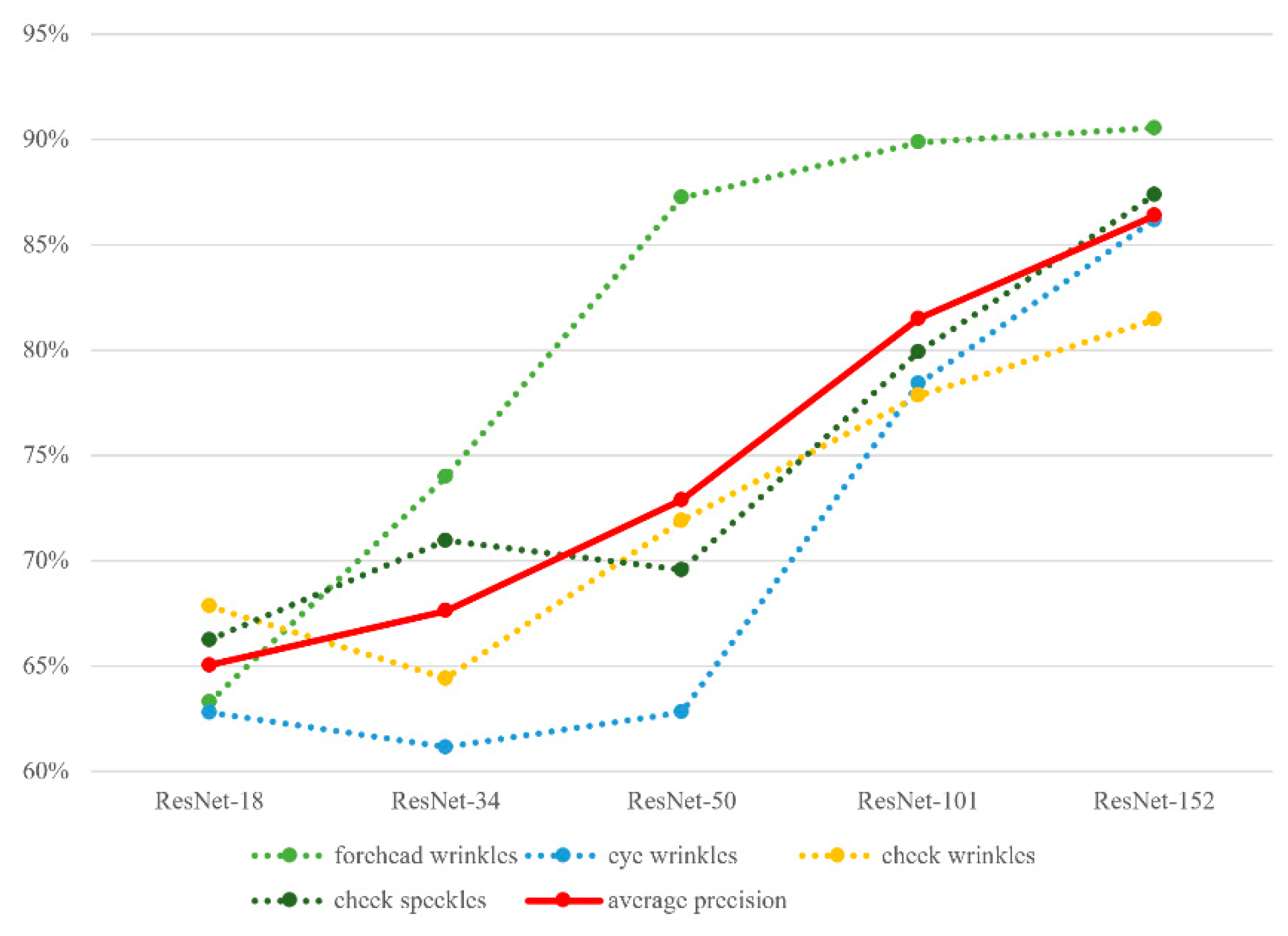 Electronics 11 03623 g014