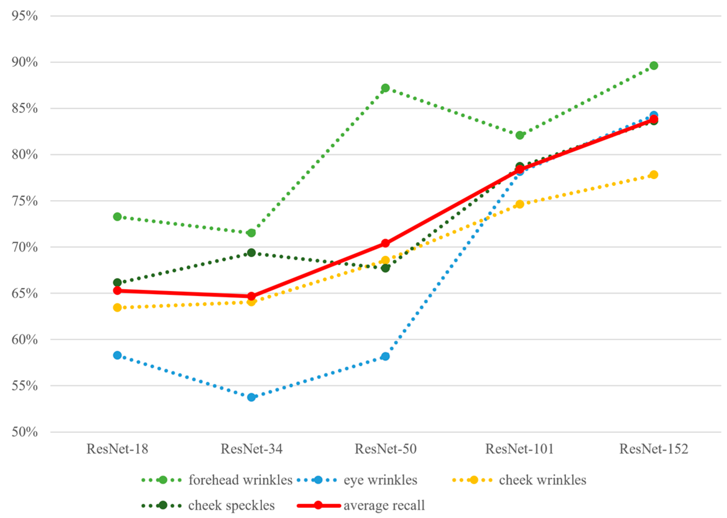 Electronics 11 03623 g015