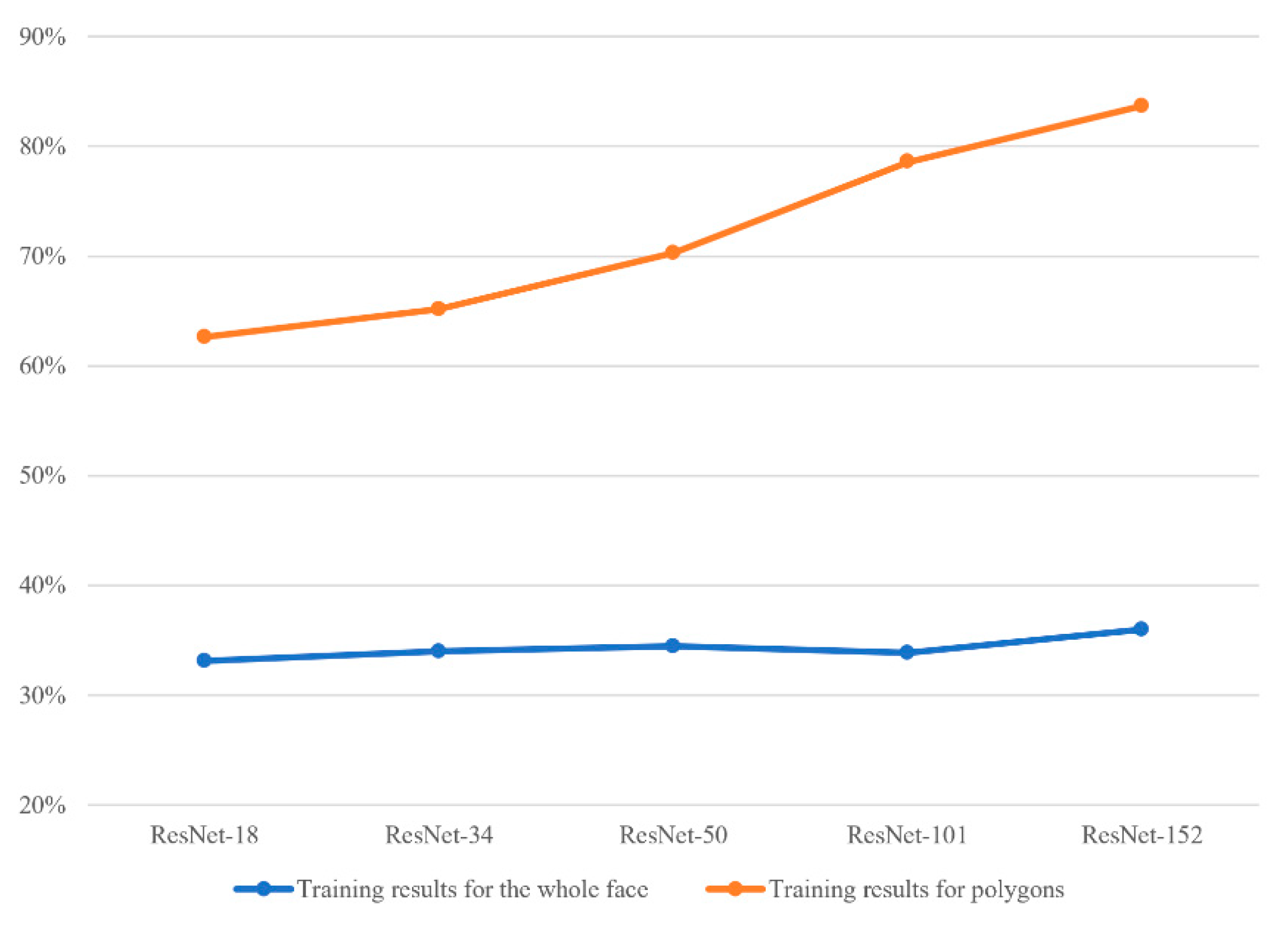 Electronics 11 03623 g016