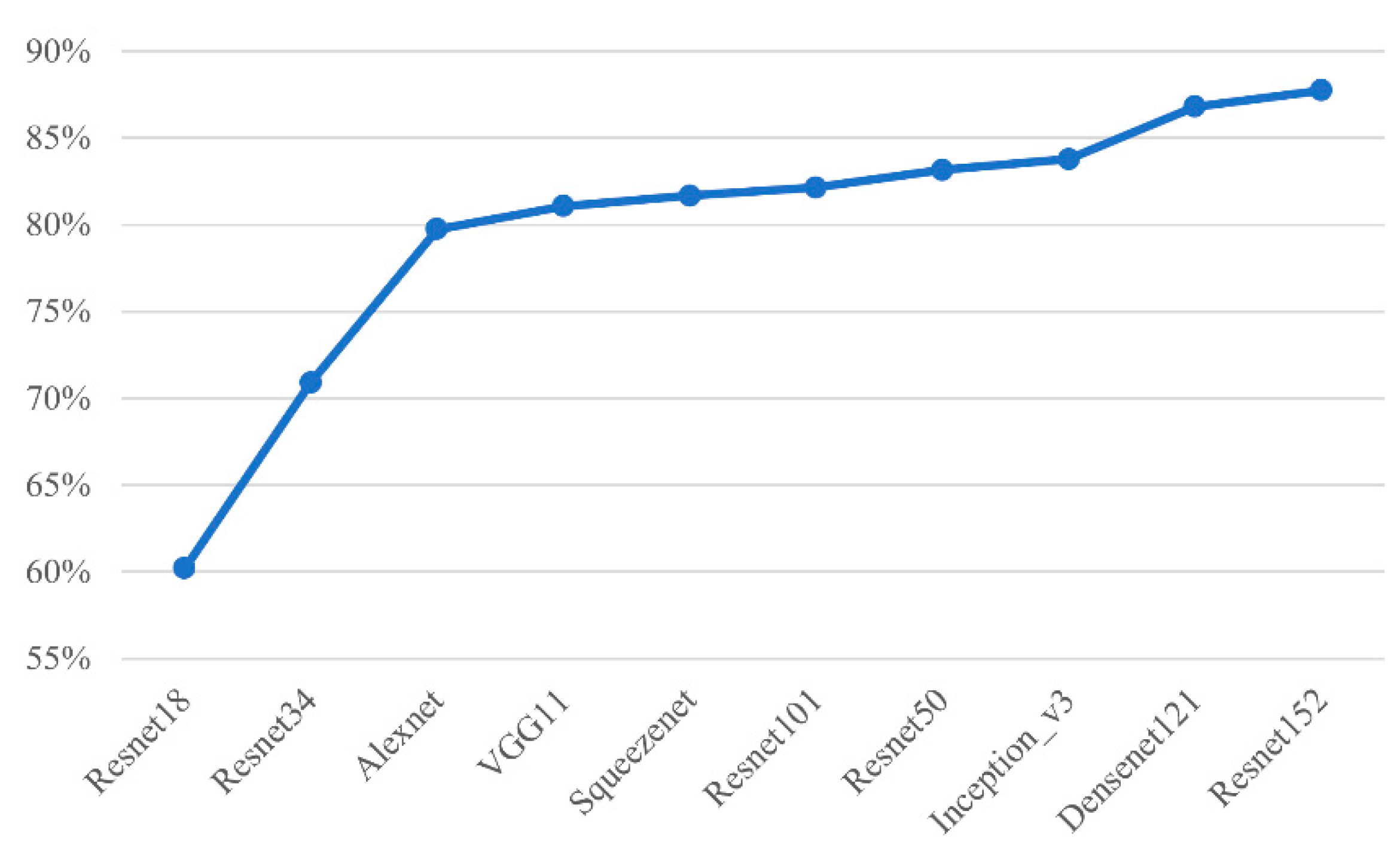 Electronics 11 03623 g017