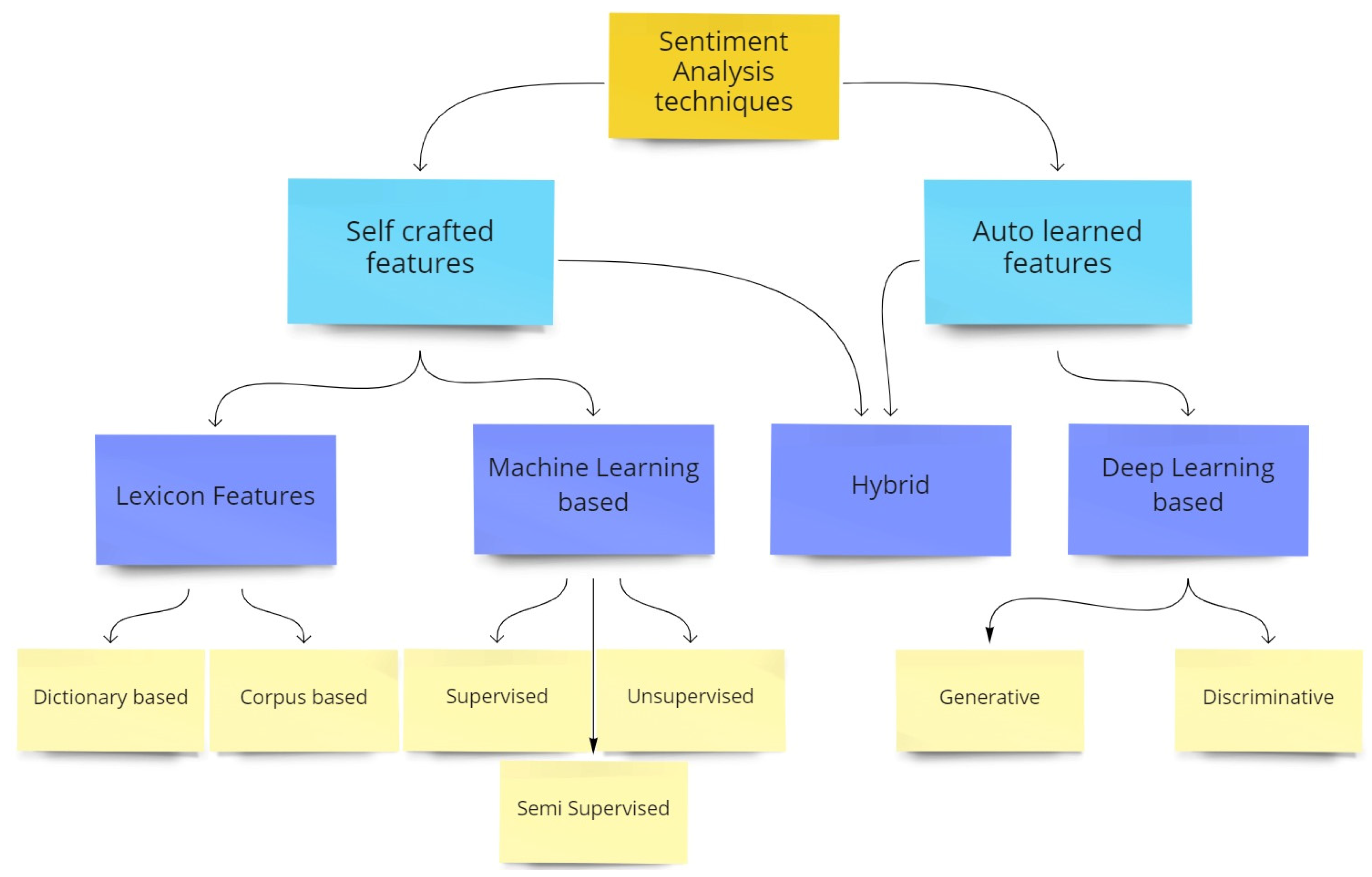 Electronics 11 03624 g001