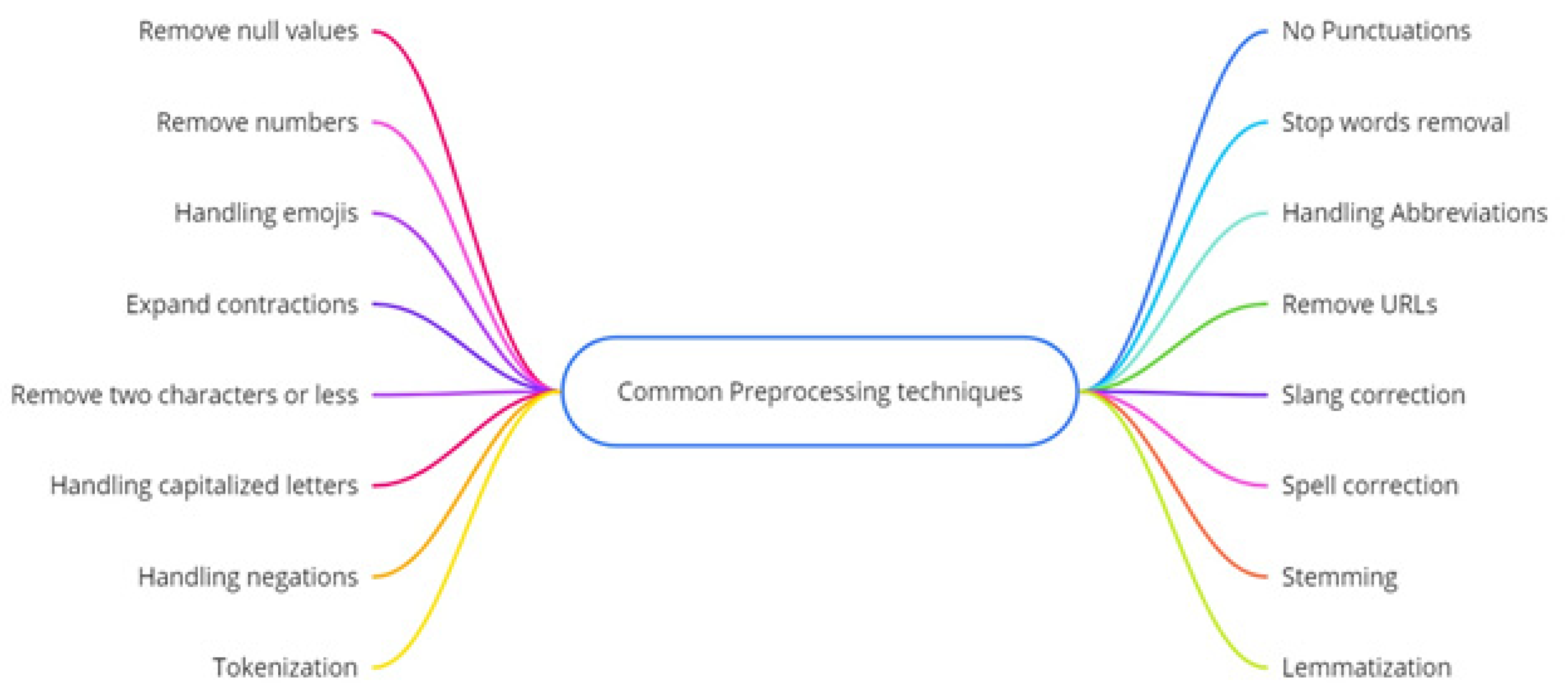 Electronics 11 03624 g003
