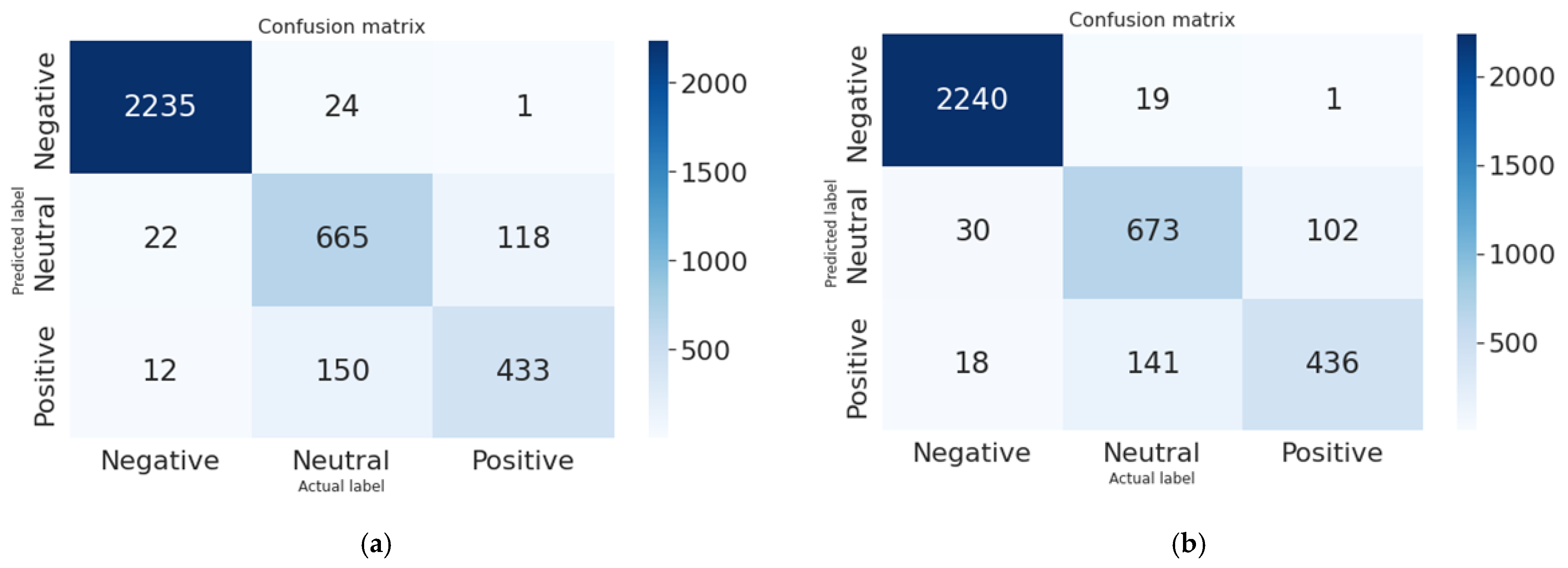 Electronics 11 03624 g005