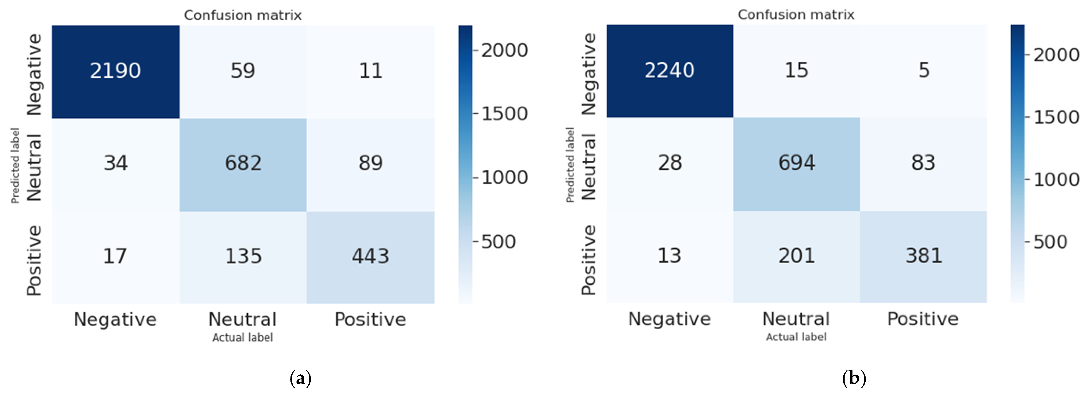 Electronics 11 03624 g006