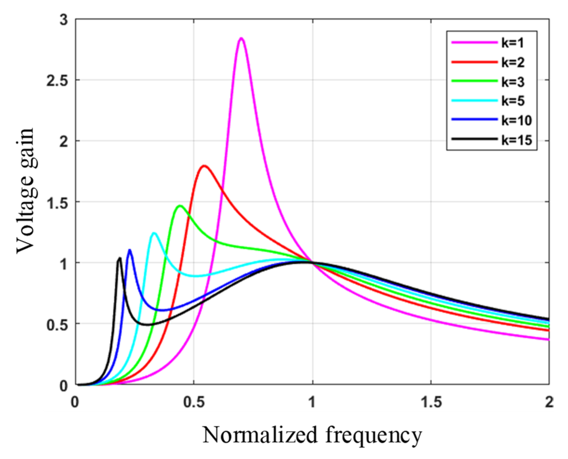 Electronics 11 03625 g006