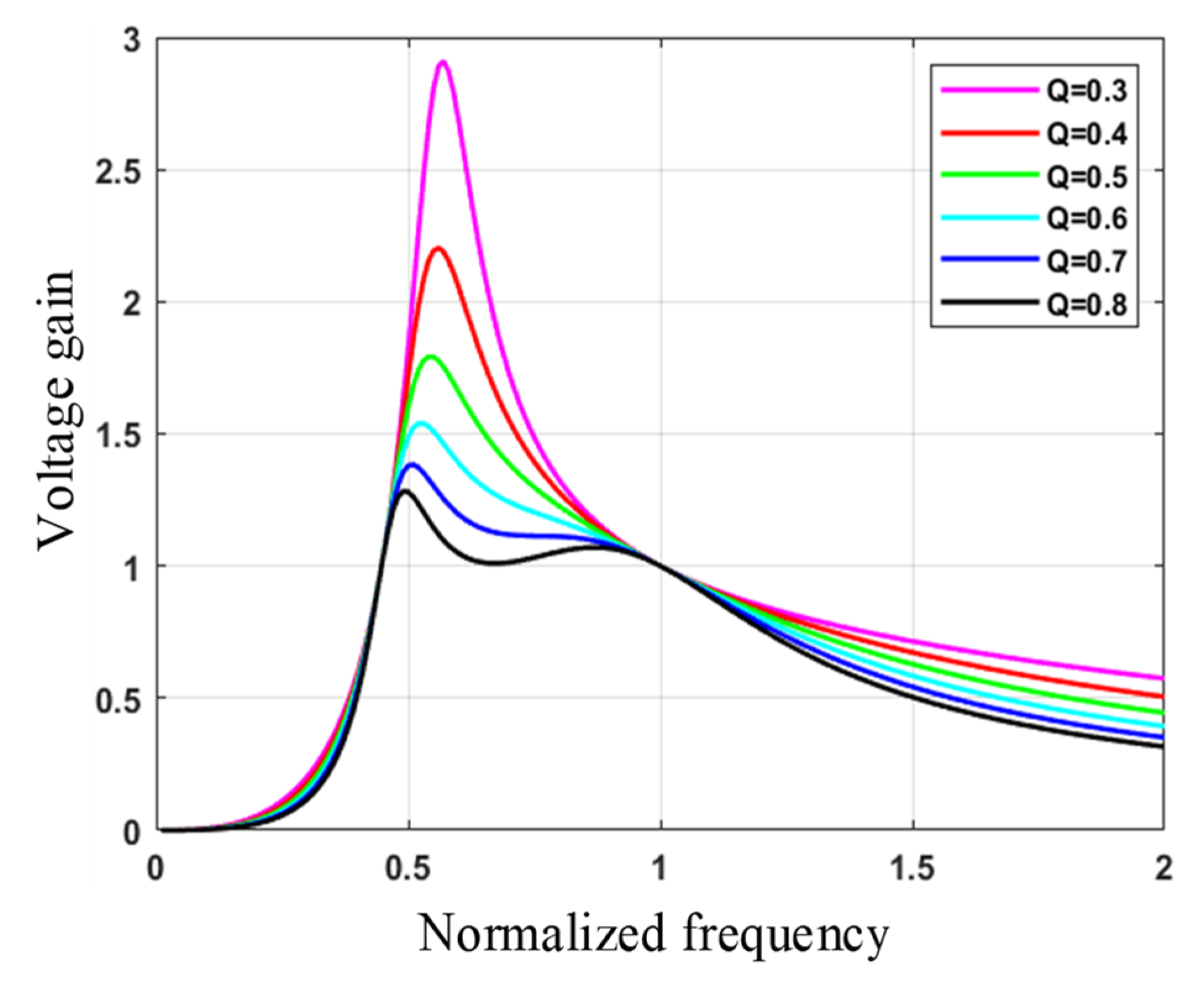 Electronics 11 03625 g007