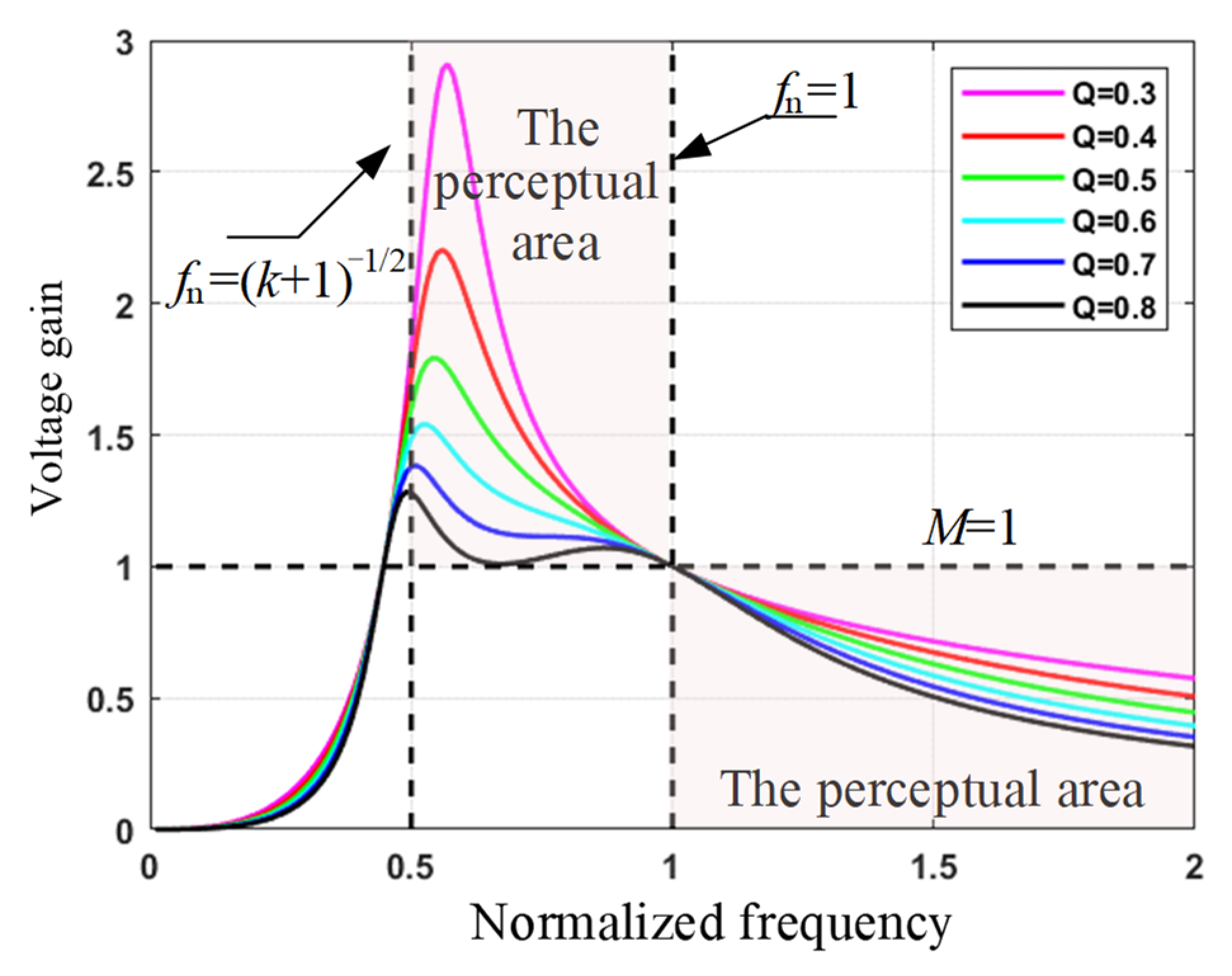 Electronics 11 03625 g008