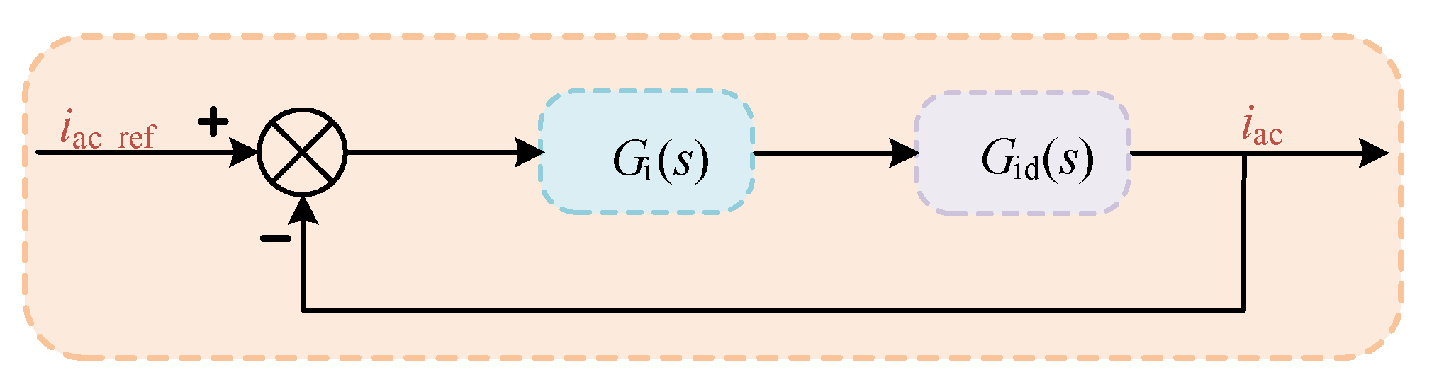 Electronics 11 03625 g010