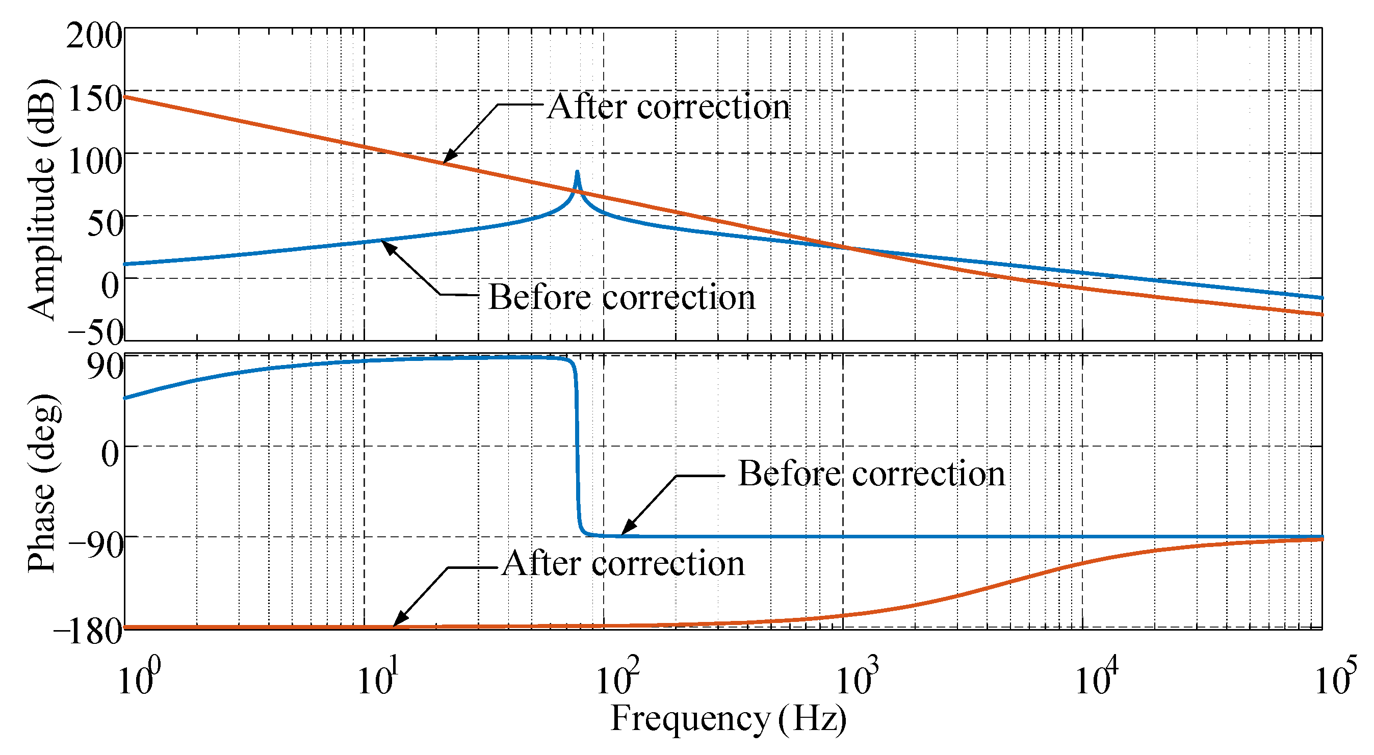 Electronics 11 03625 g011