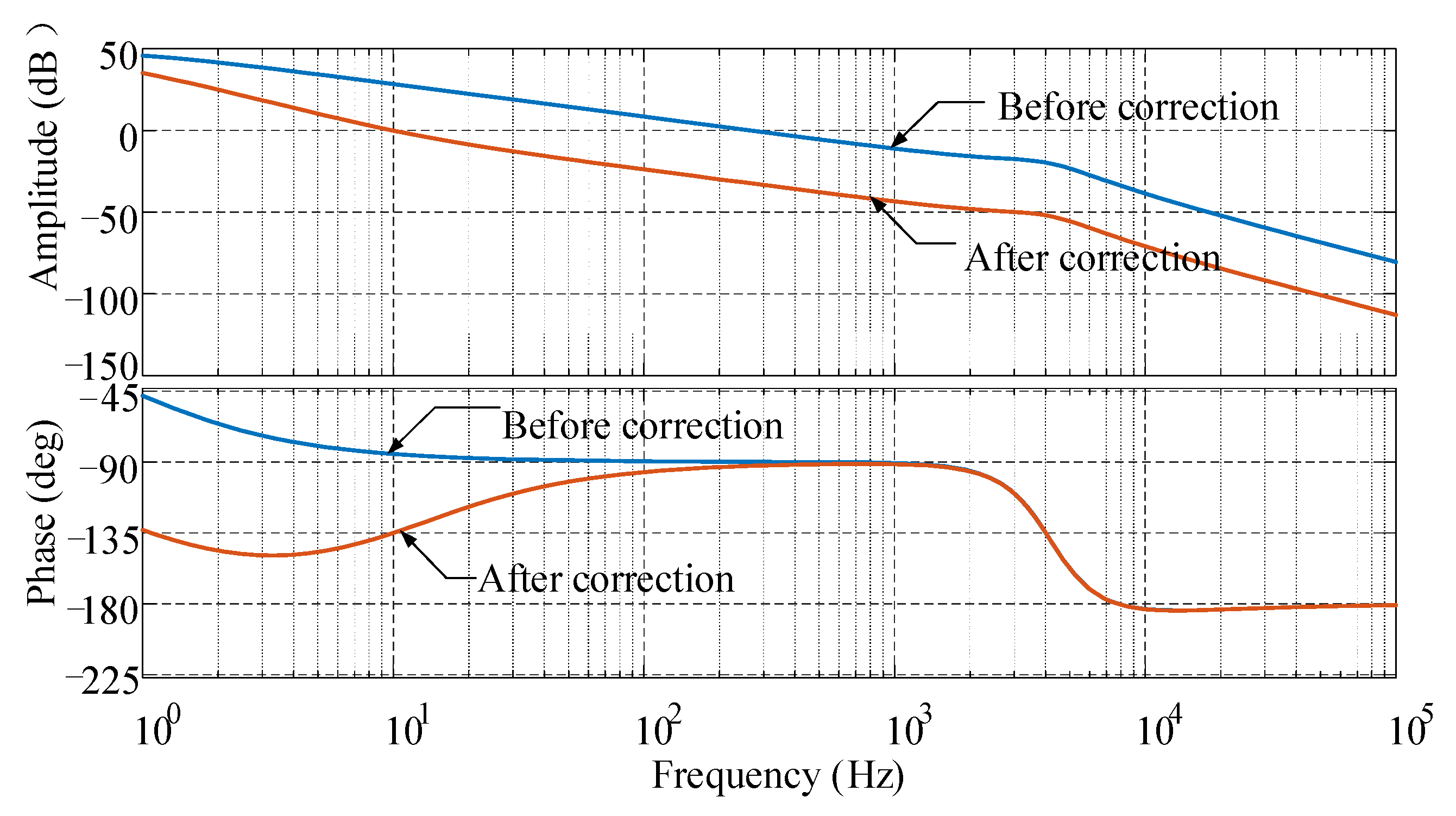 Electronics 11 03625 g013