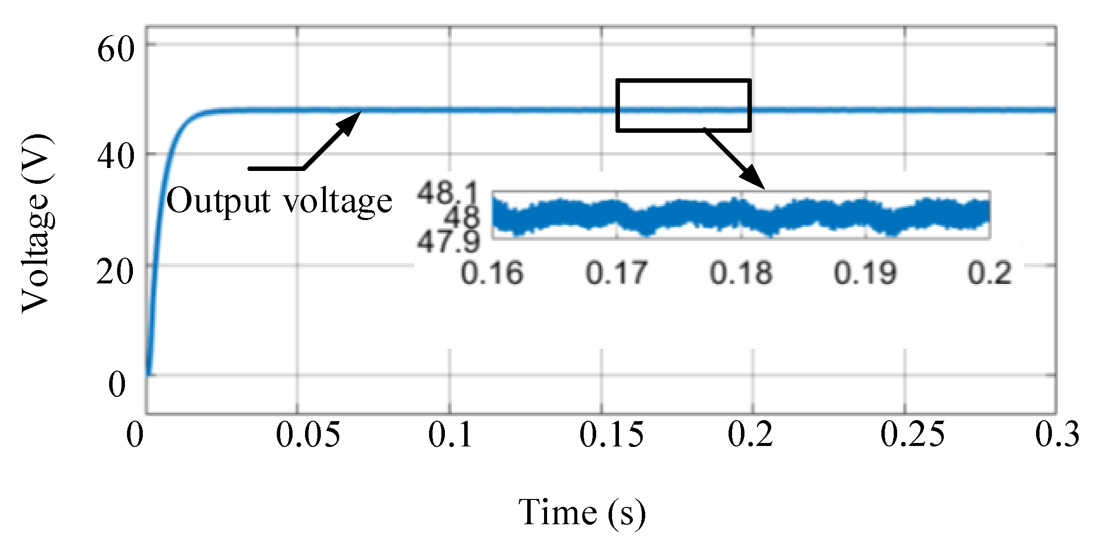 Electronics 11 03625 g022