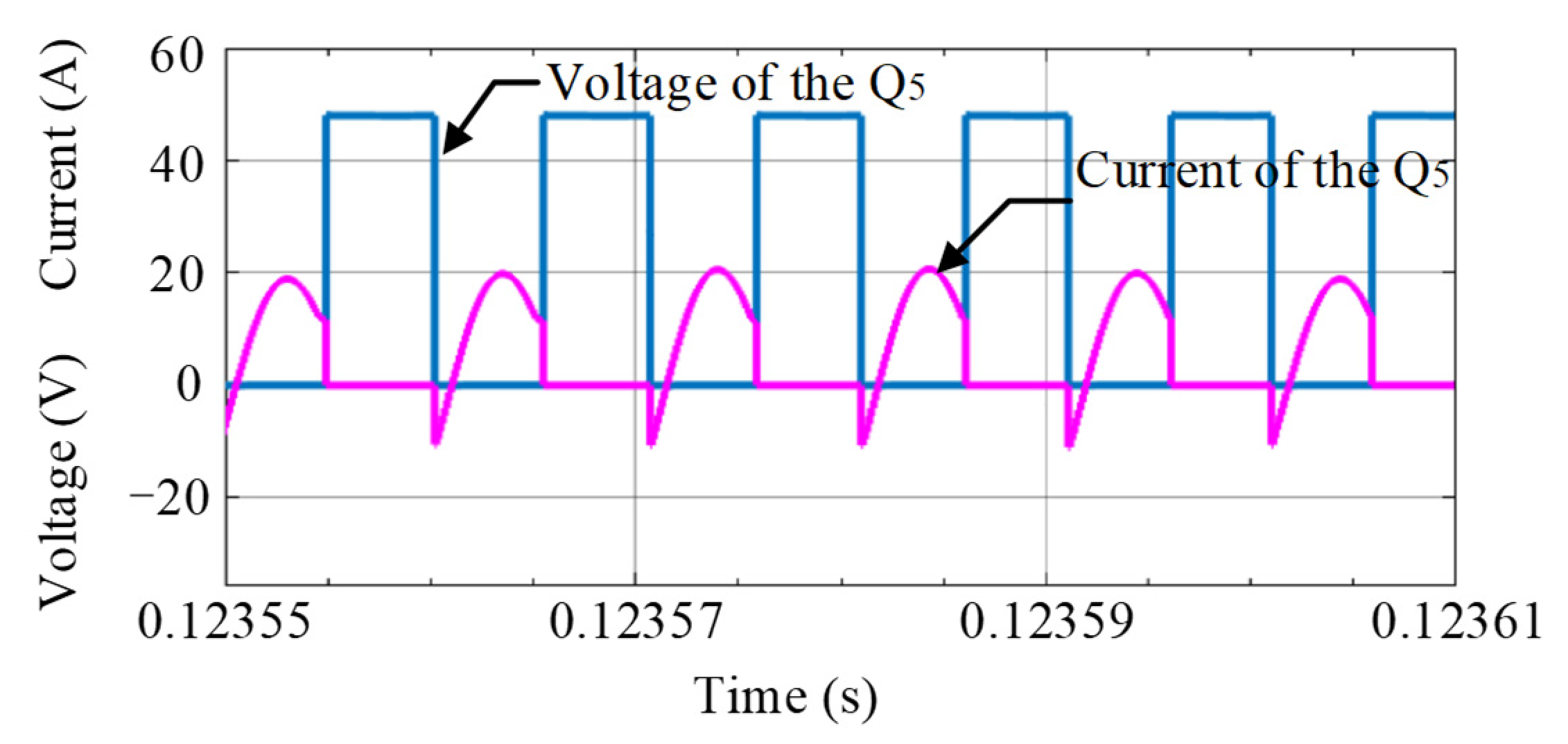 Electronics 11 03625 g023