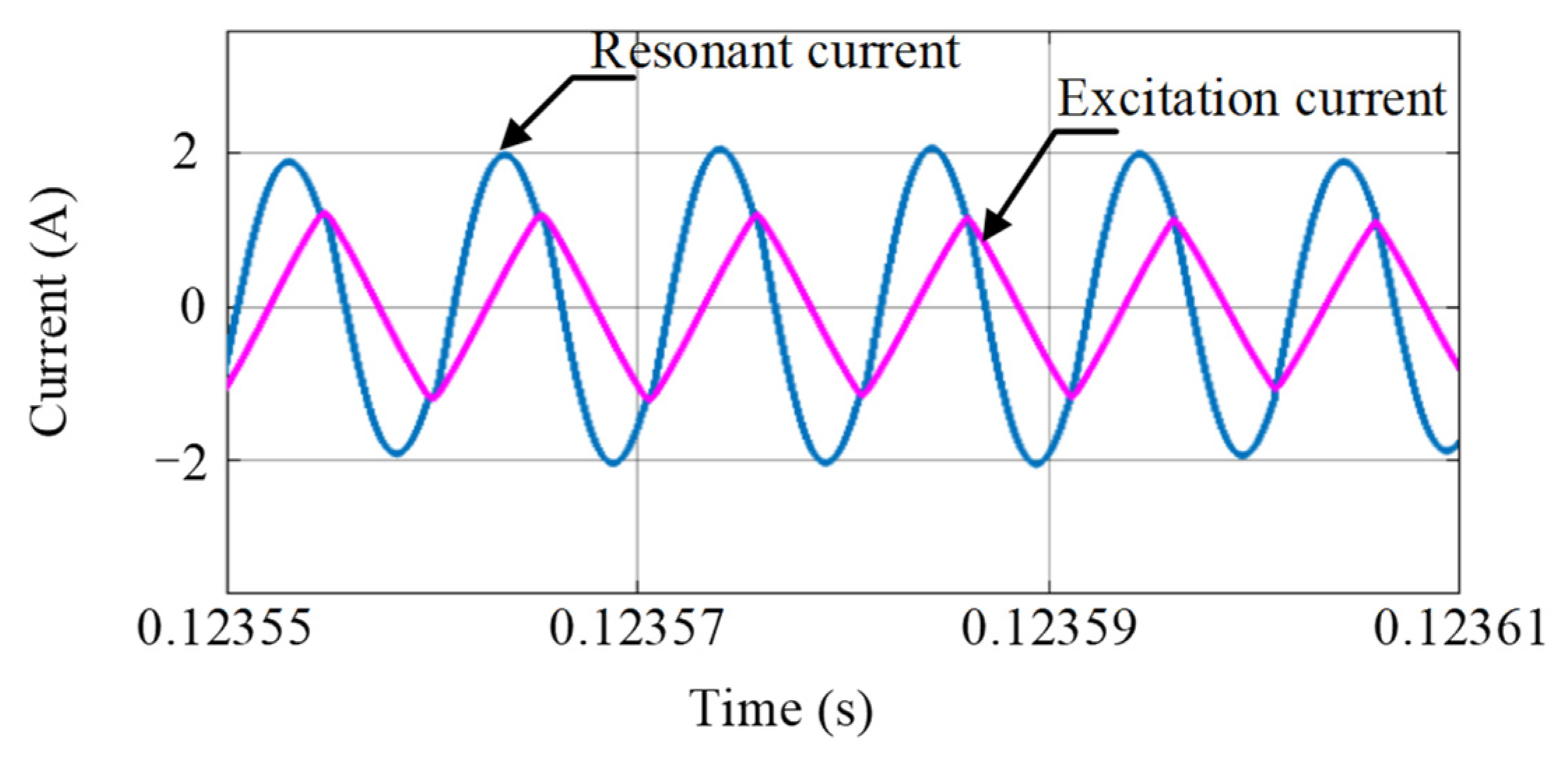 Electronics 11 03625 g024