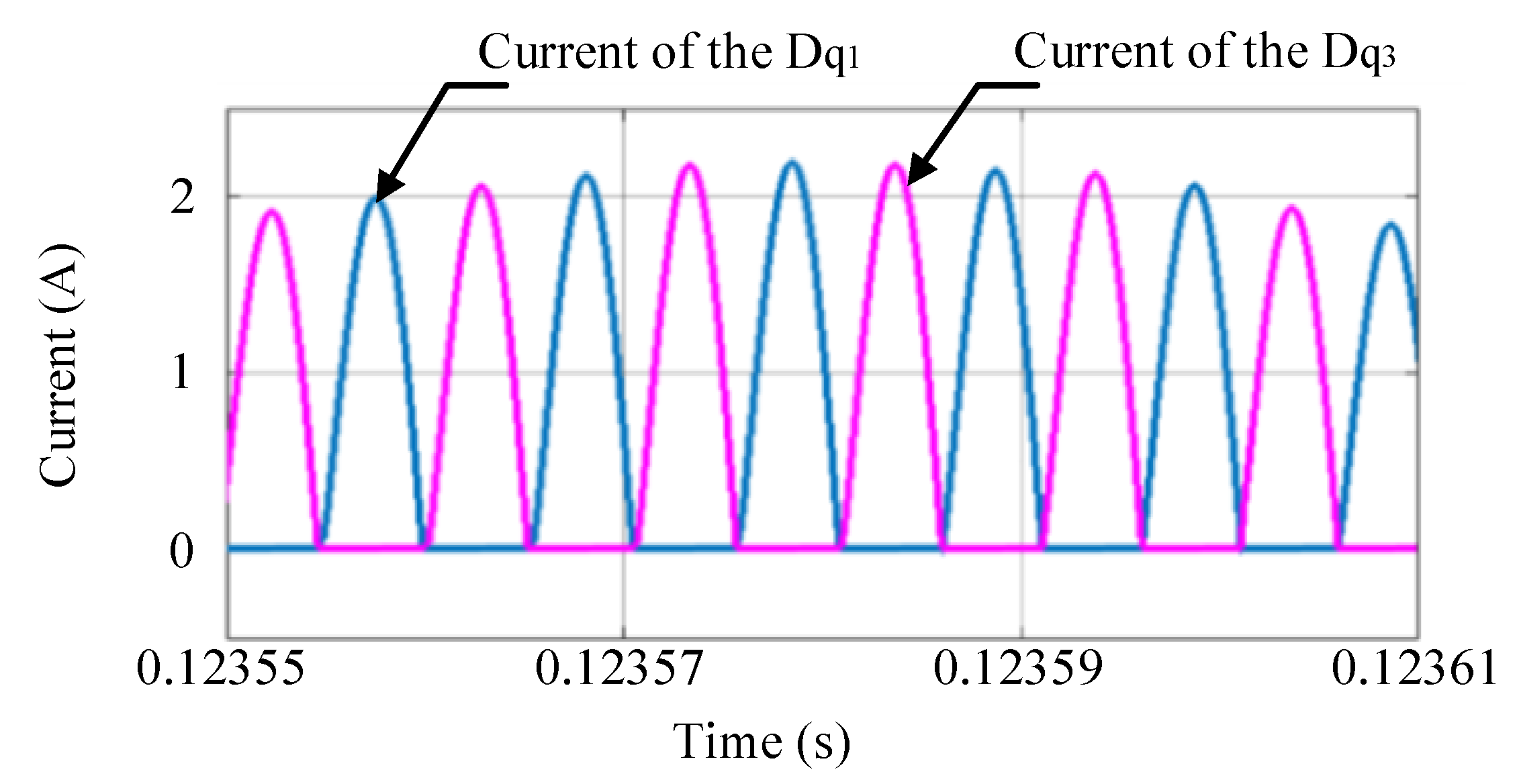 Electronics 11 03625 g025
