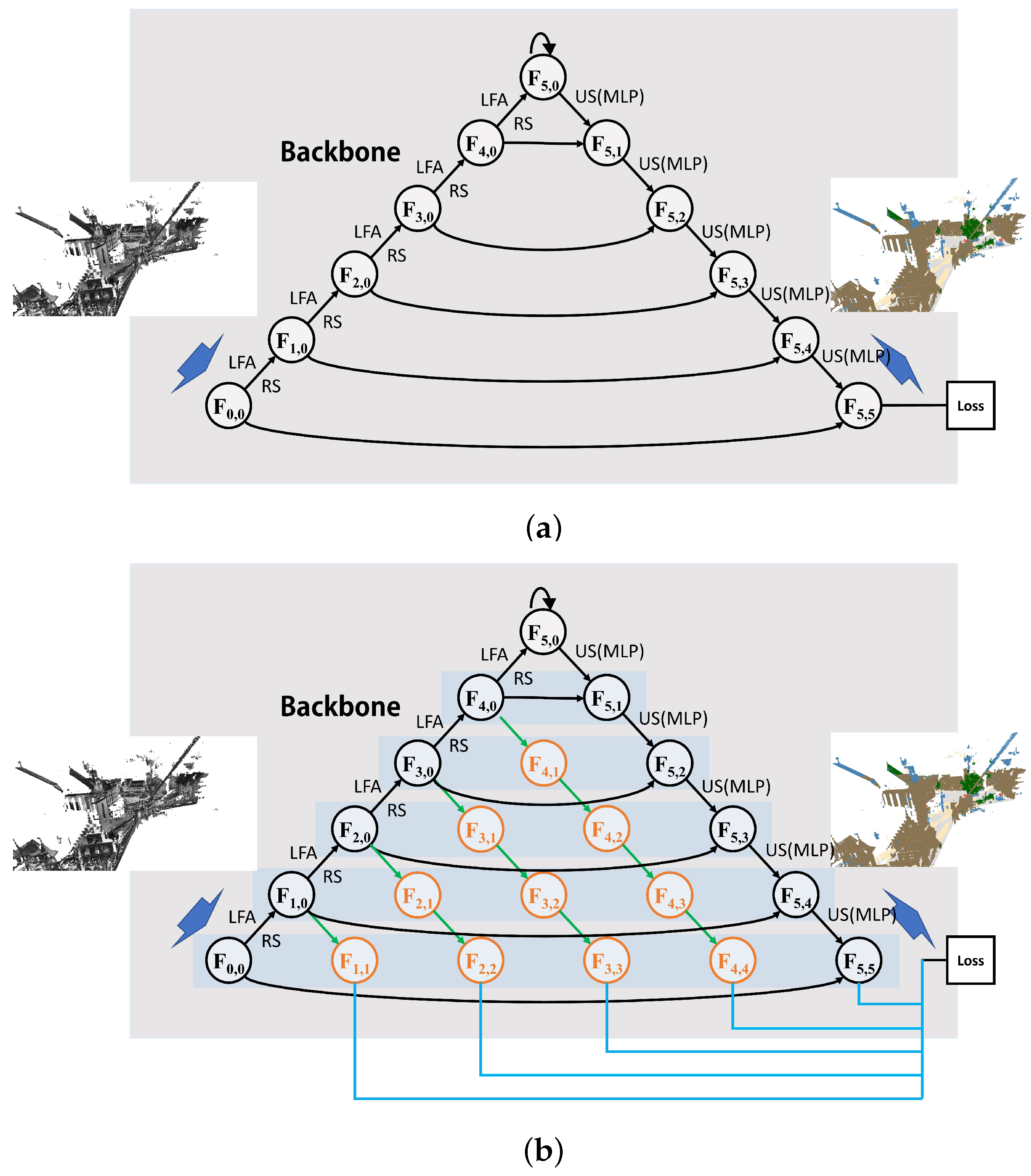 Electronics 11 03626 g001