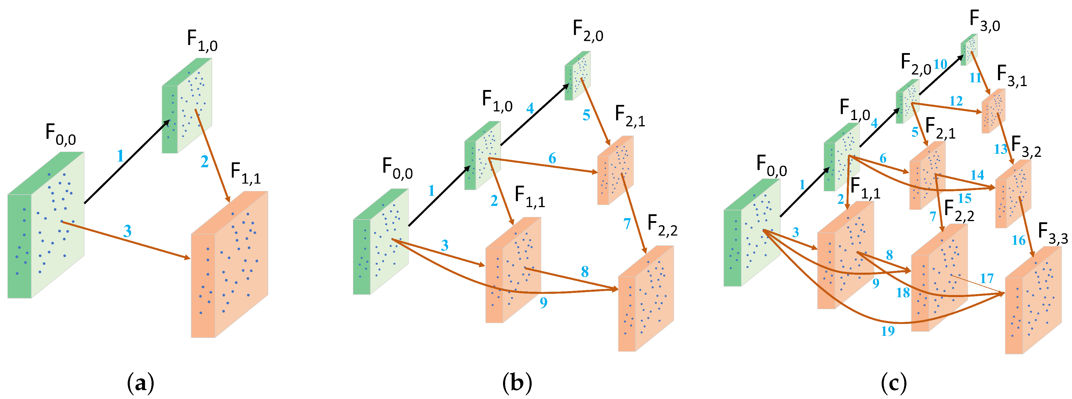 Electronics 11 03626 g003