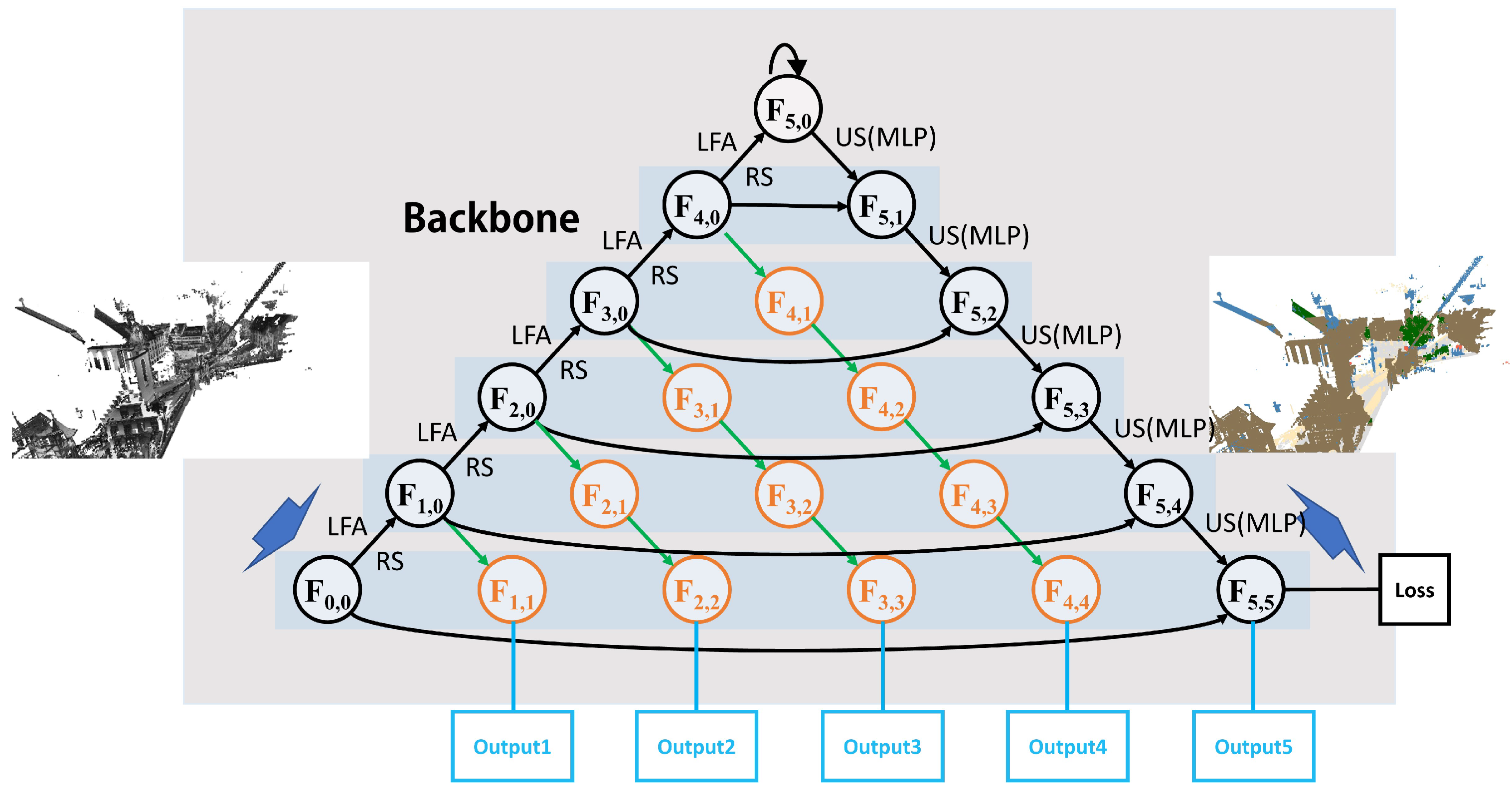 Electronics 11 03626 g006