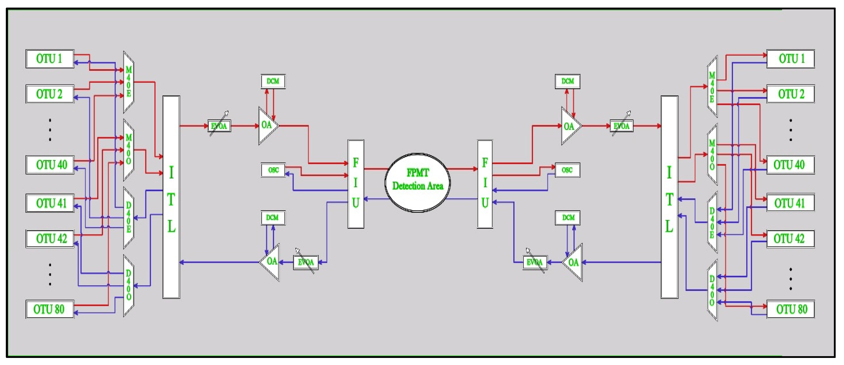 Electronics 11 03627 g002