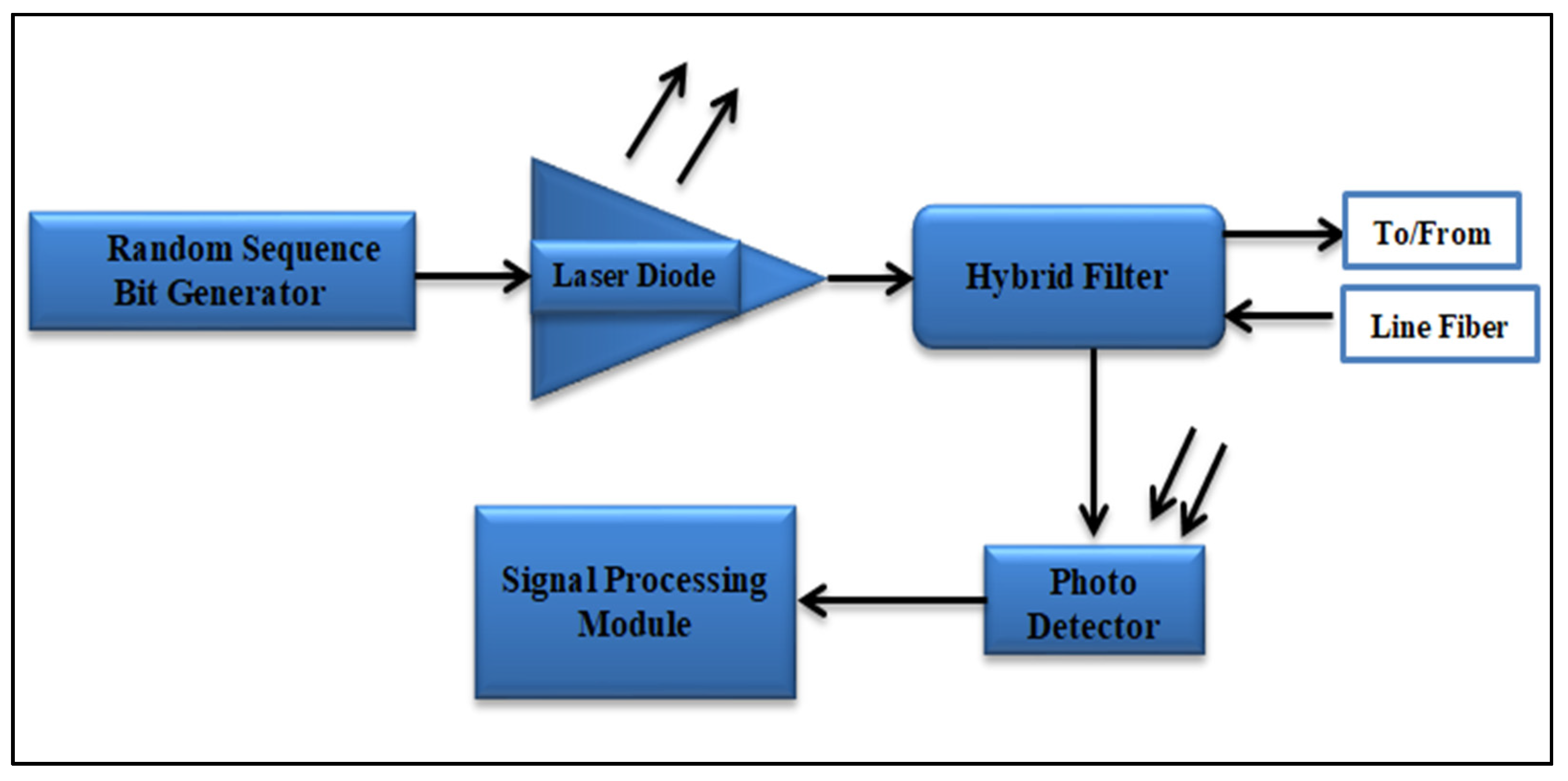 Electronics 11 03627 g003