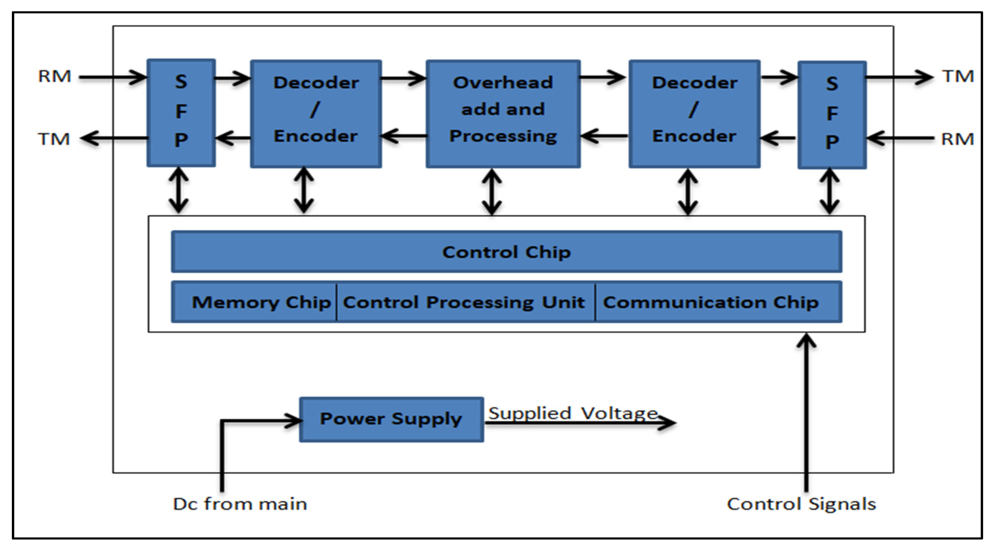 Electronics 11 03627 g005