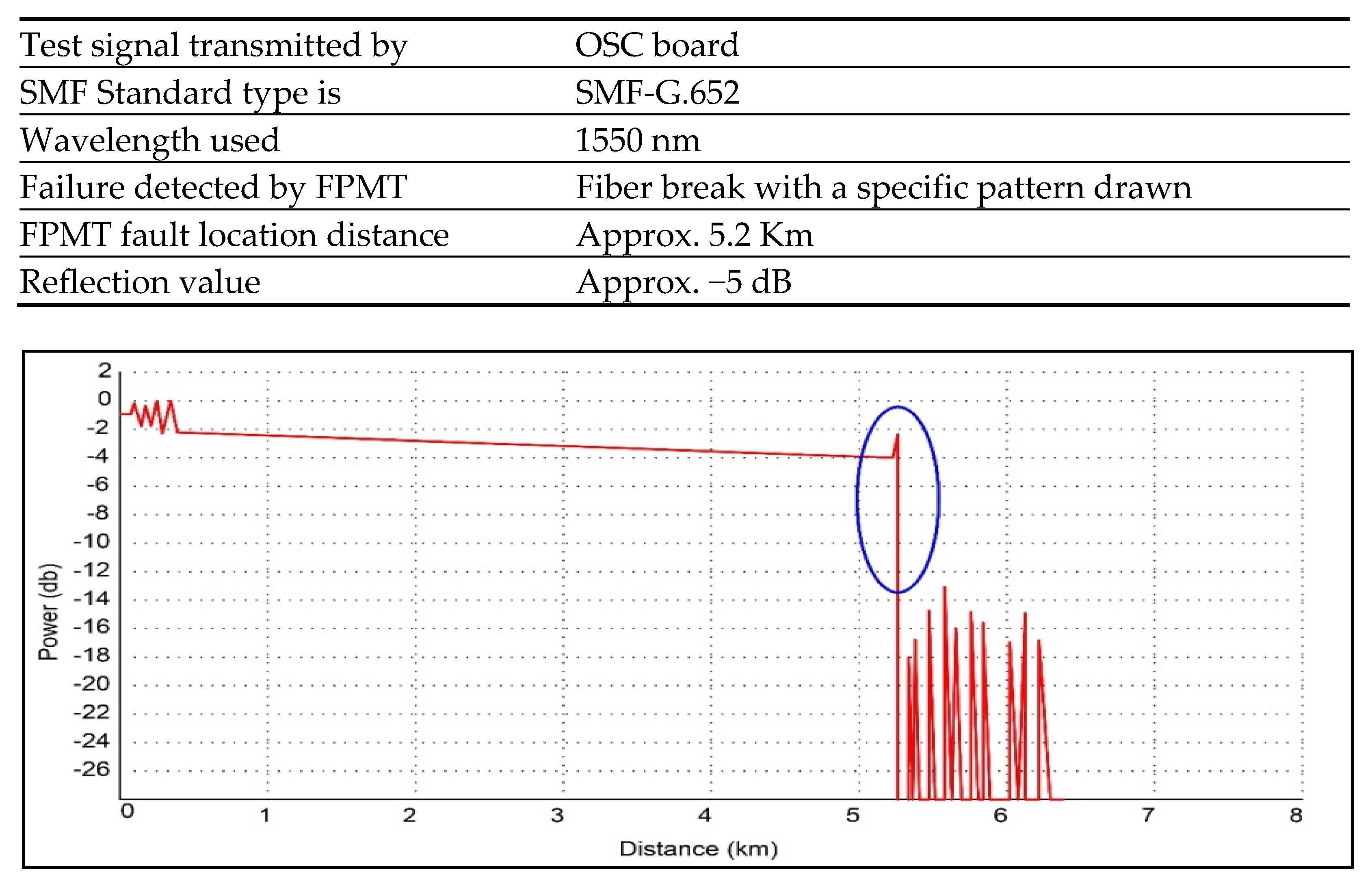 Electronics 11 03627 g008
