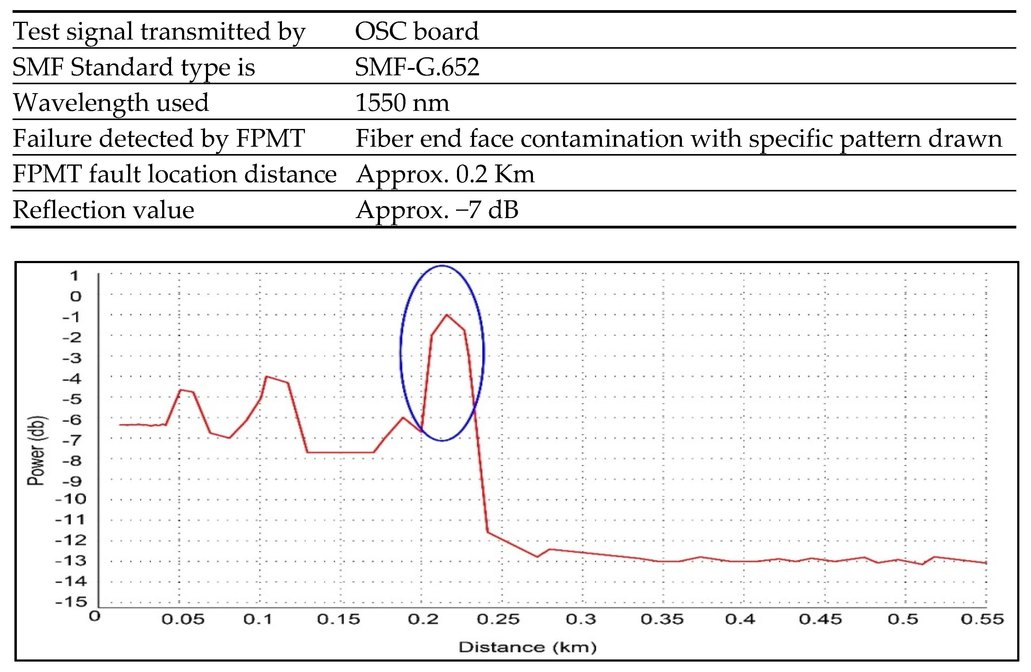Electronics 11 03627 g010