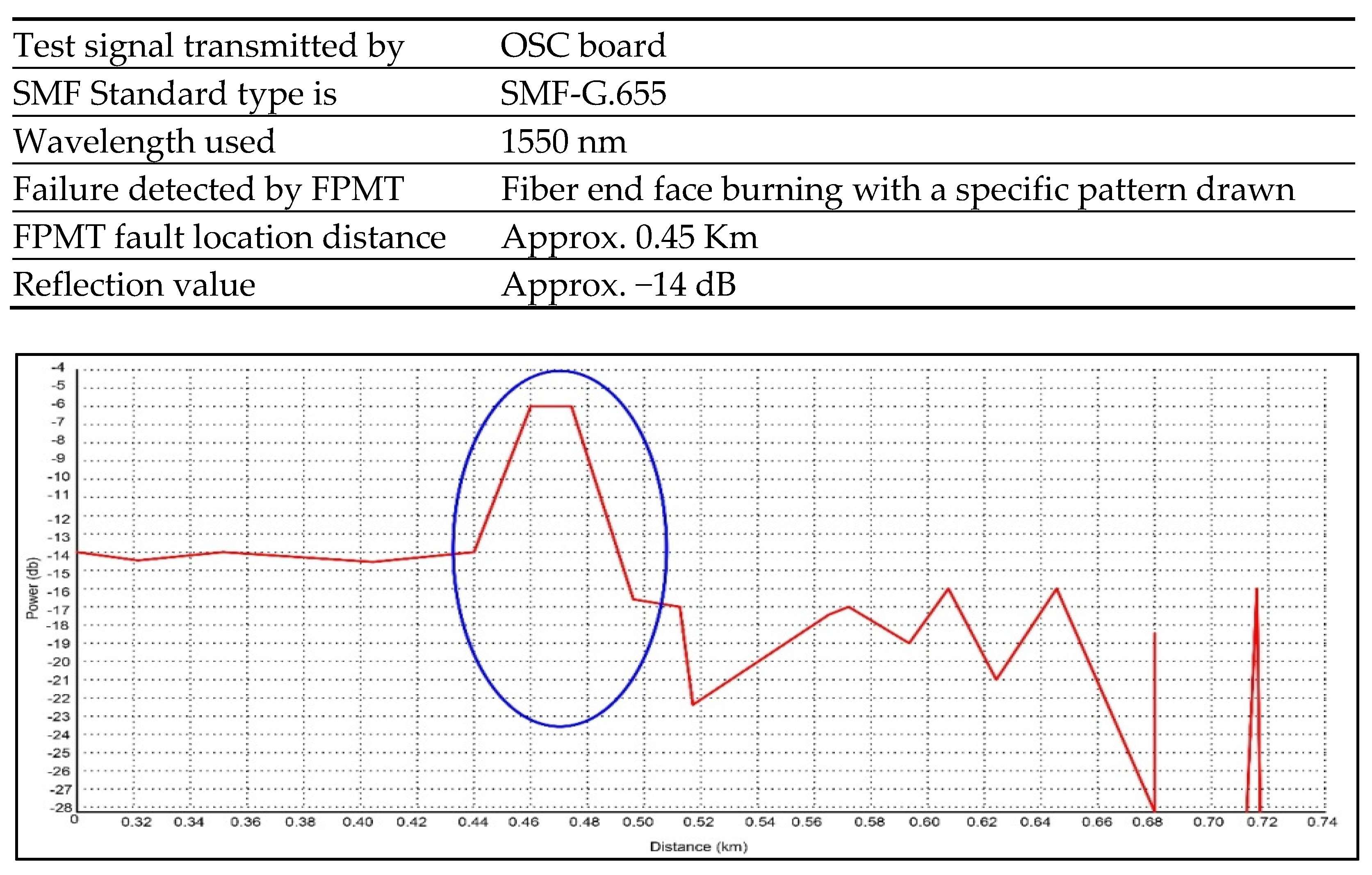Electronics 11 03627 g011