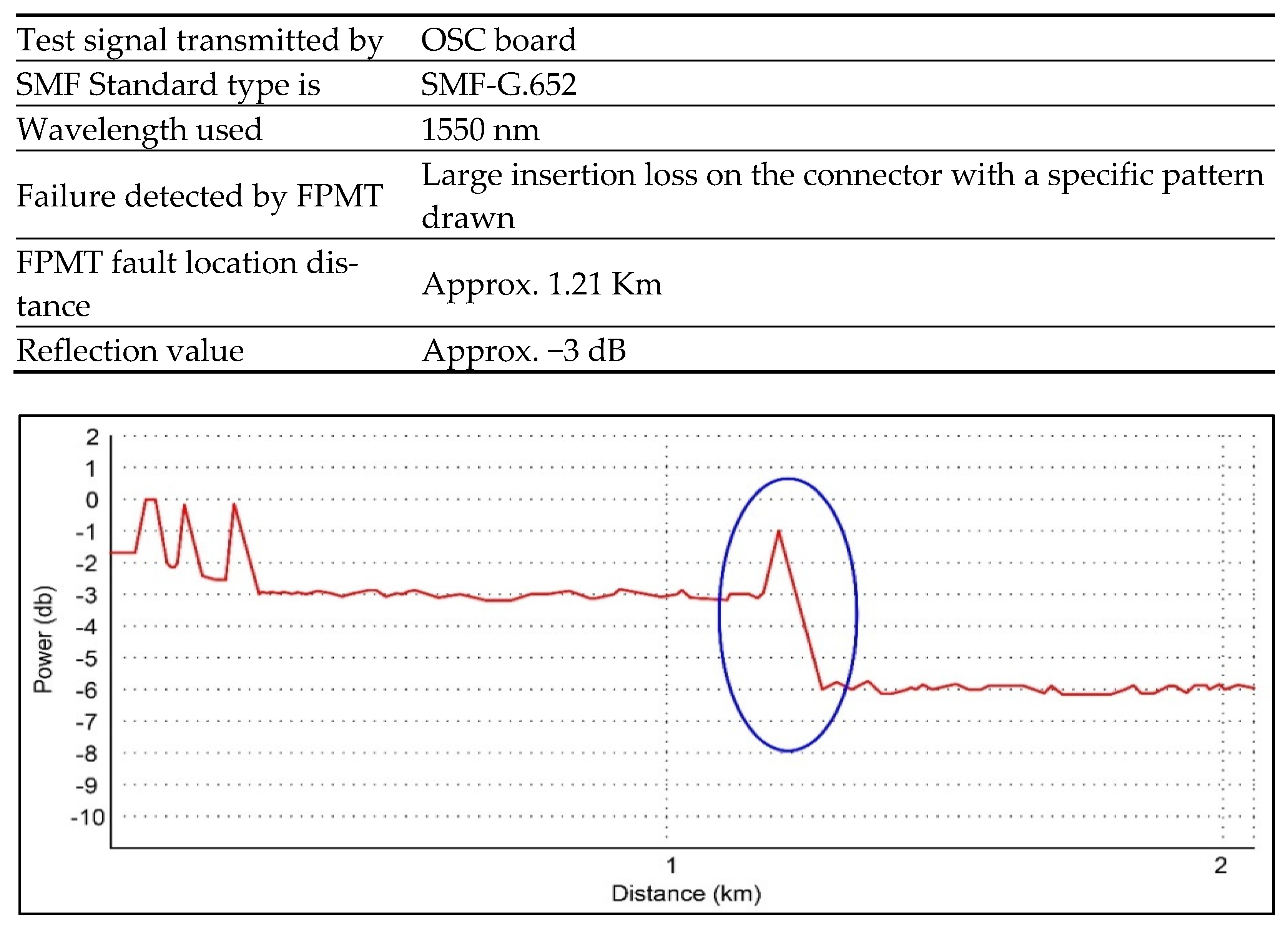 Electronics 11 03627 g012