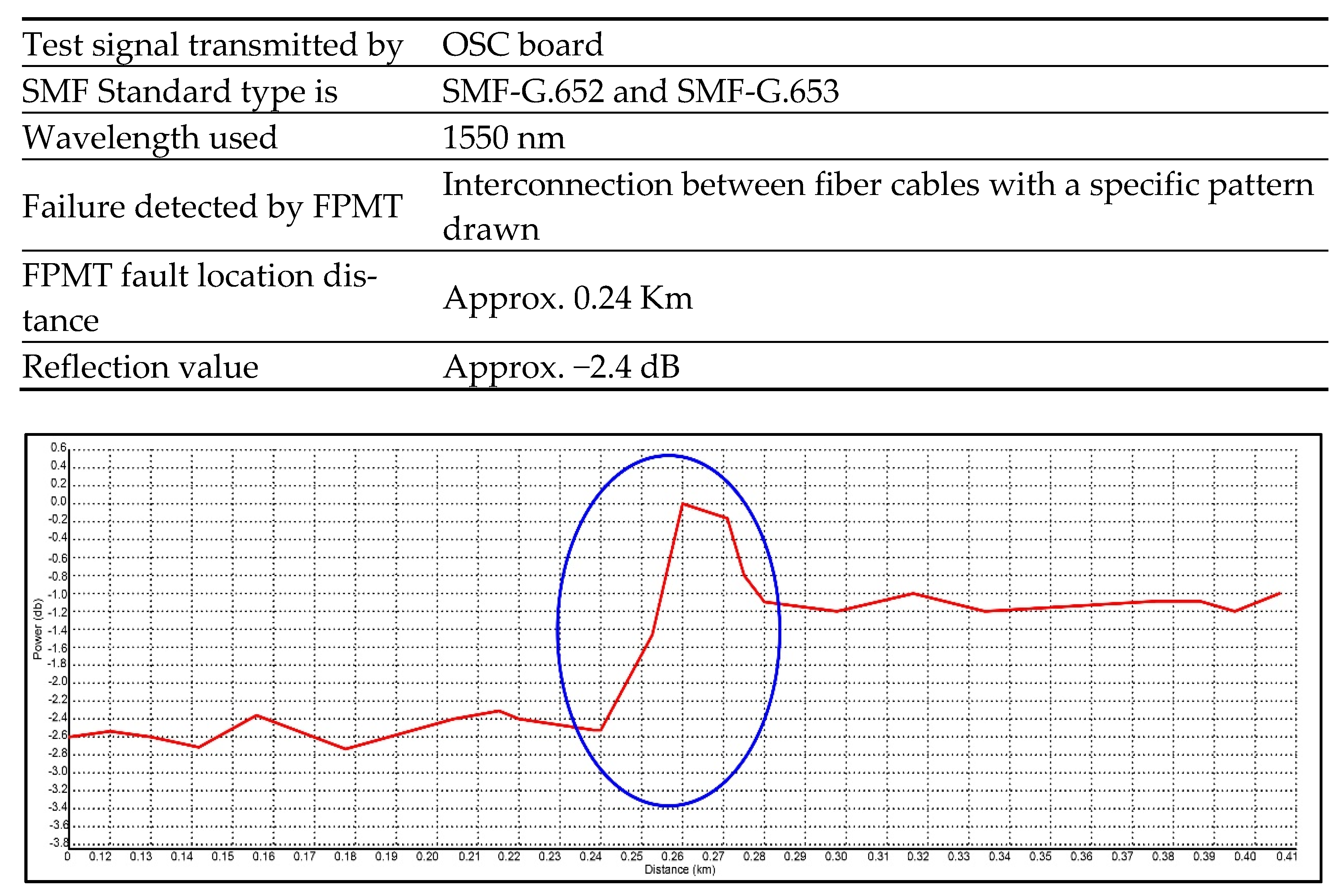 Electronics 11 03627 g013