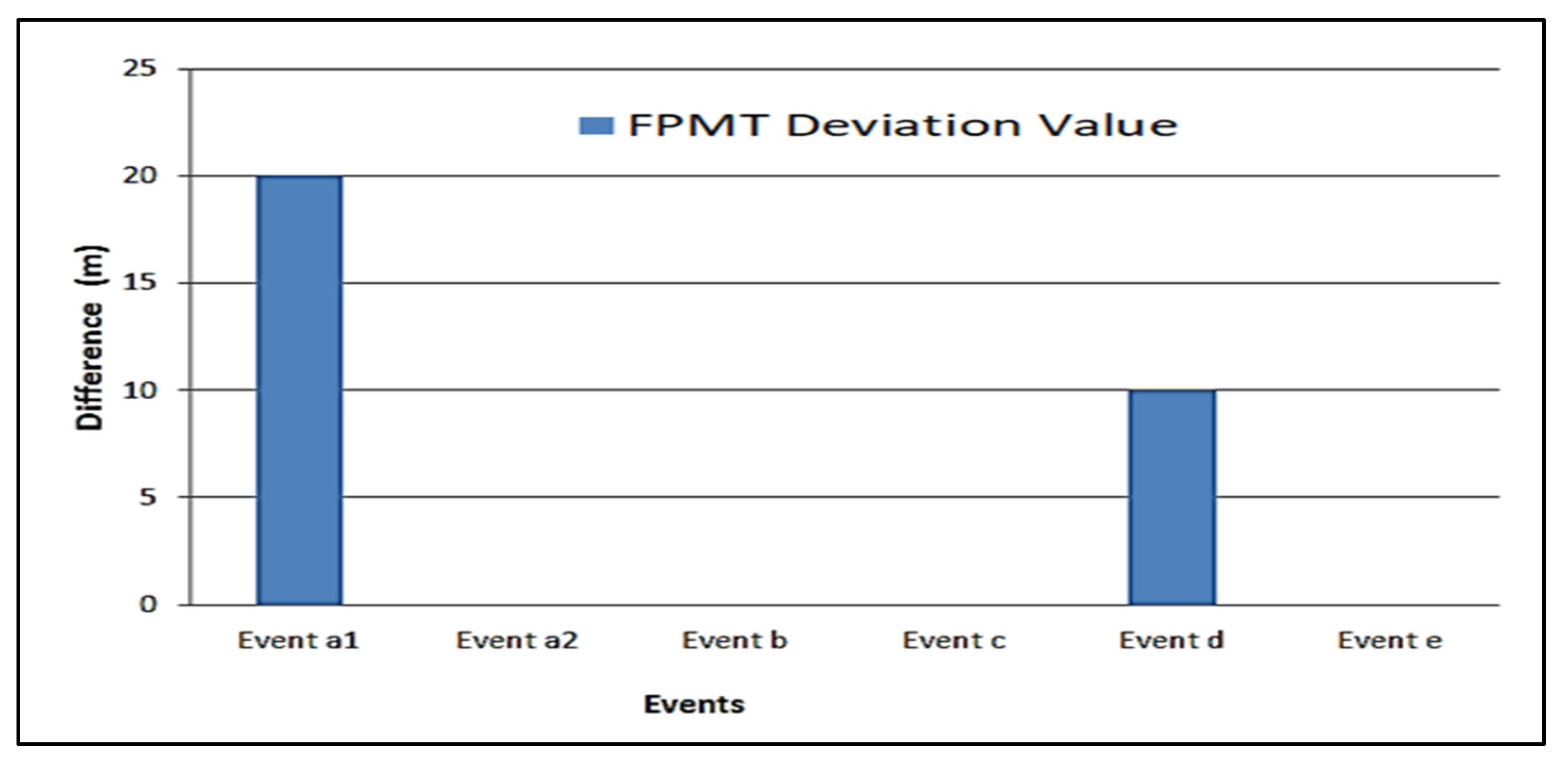 Electronics 11 03627 g016