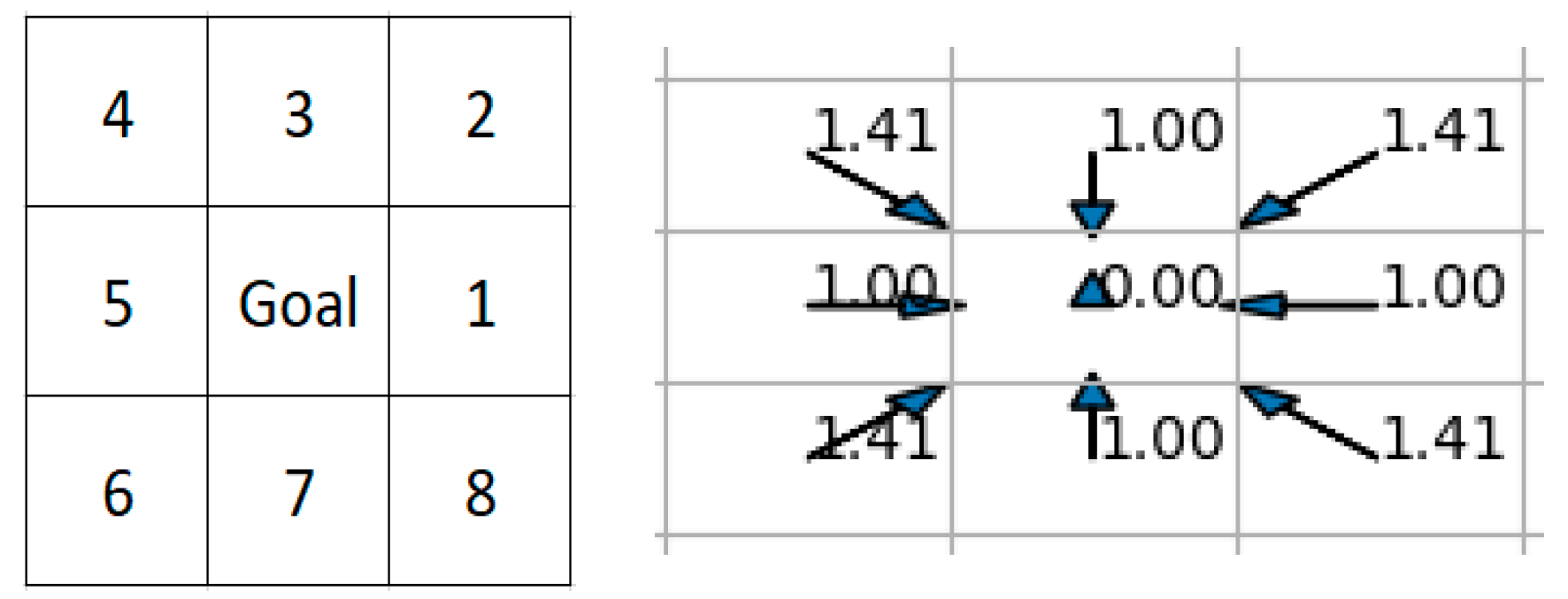 Electronics 11 03628 g001 Electronics 11 03628 g001