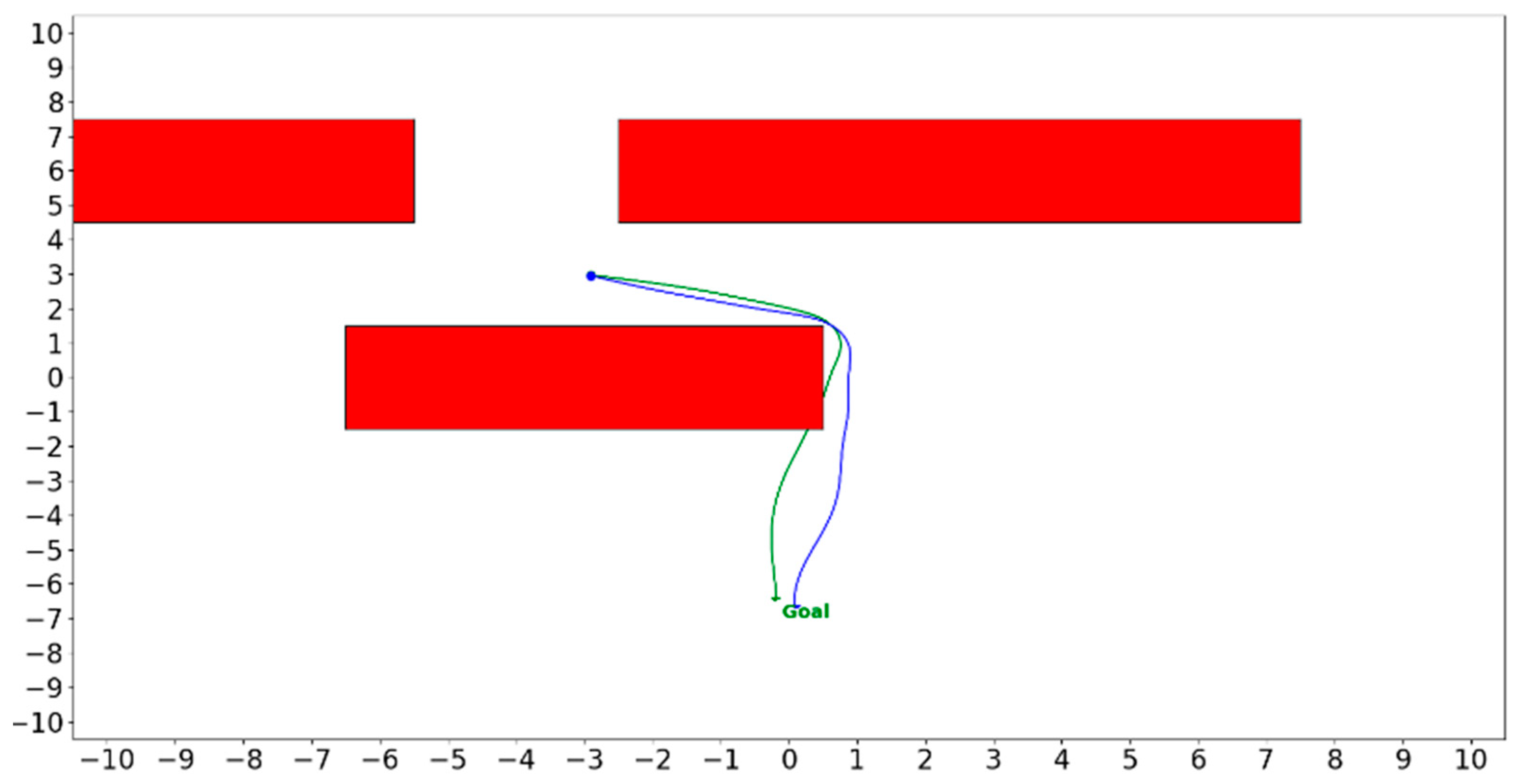 Electronics 11 03628 g016 Electronics 11 03628 g016