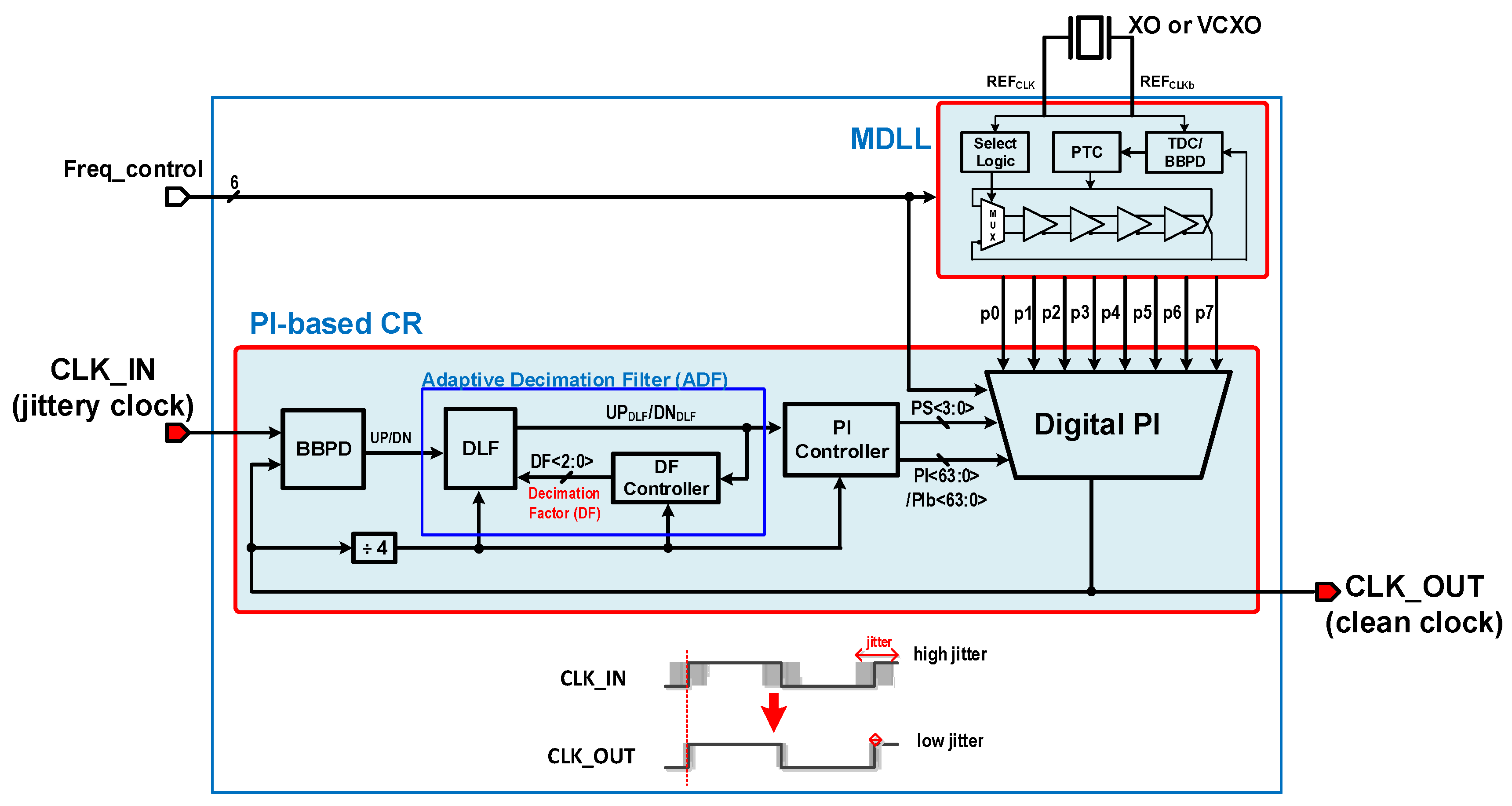 Electronics 11 03630 g003