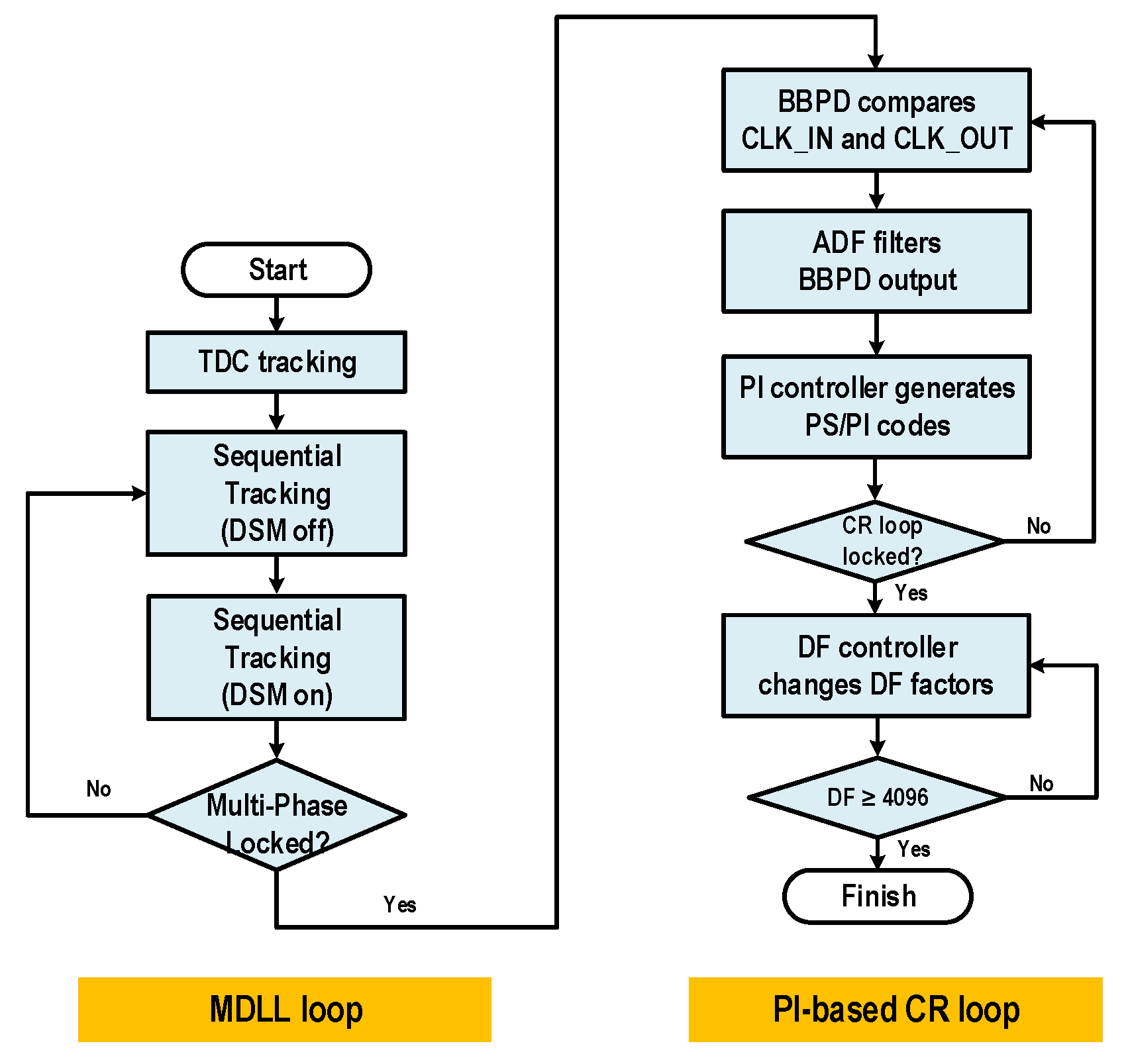 Electronics 11 03630 g004