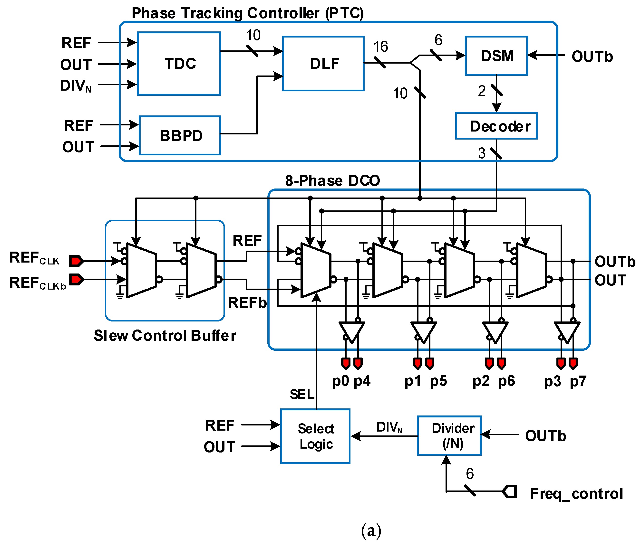 Electronics 11 03630 g005a