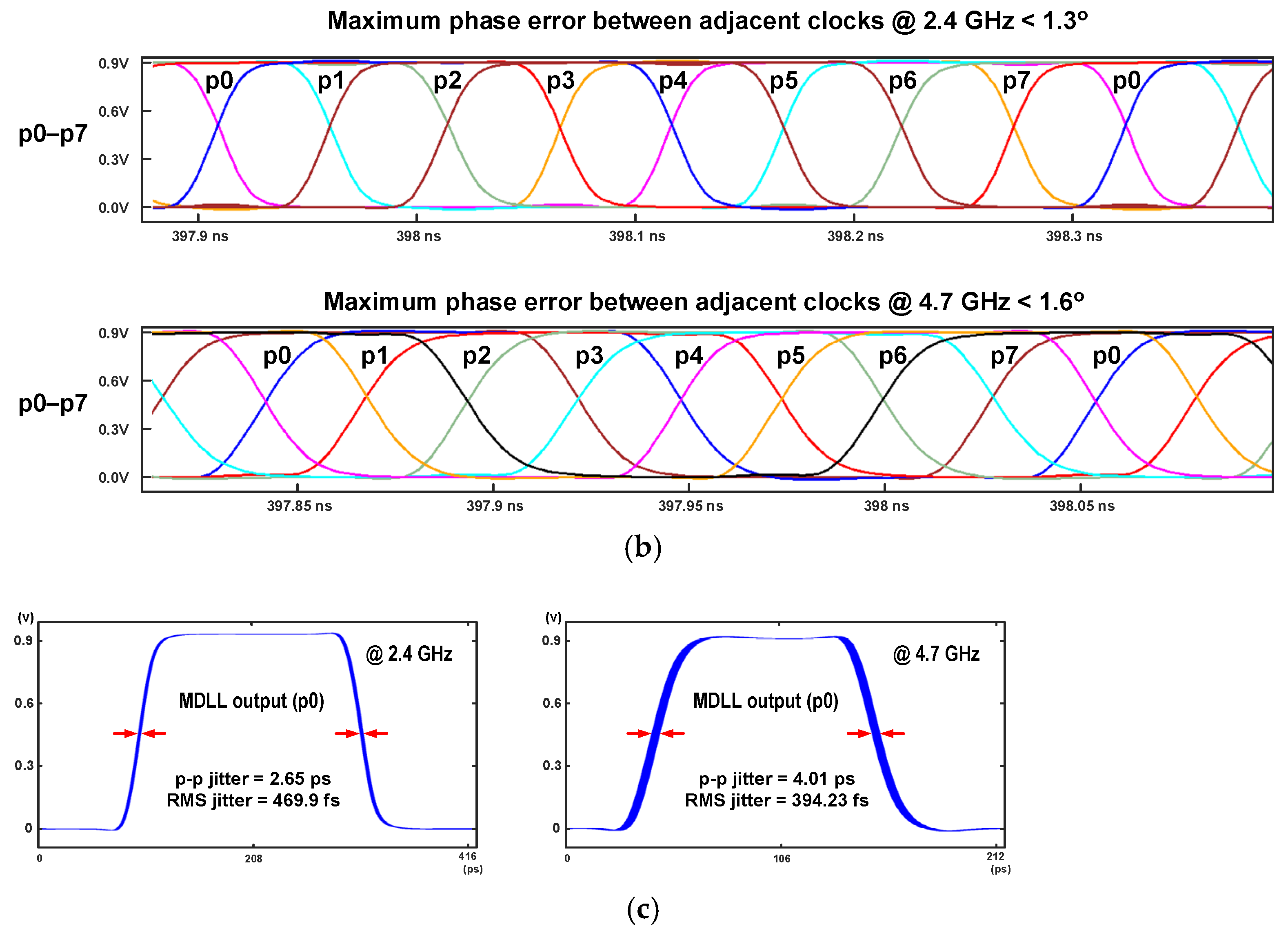 Electronics 11 03630 g005b