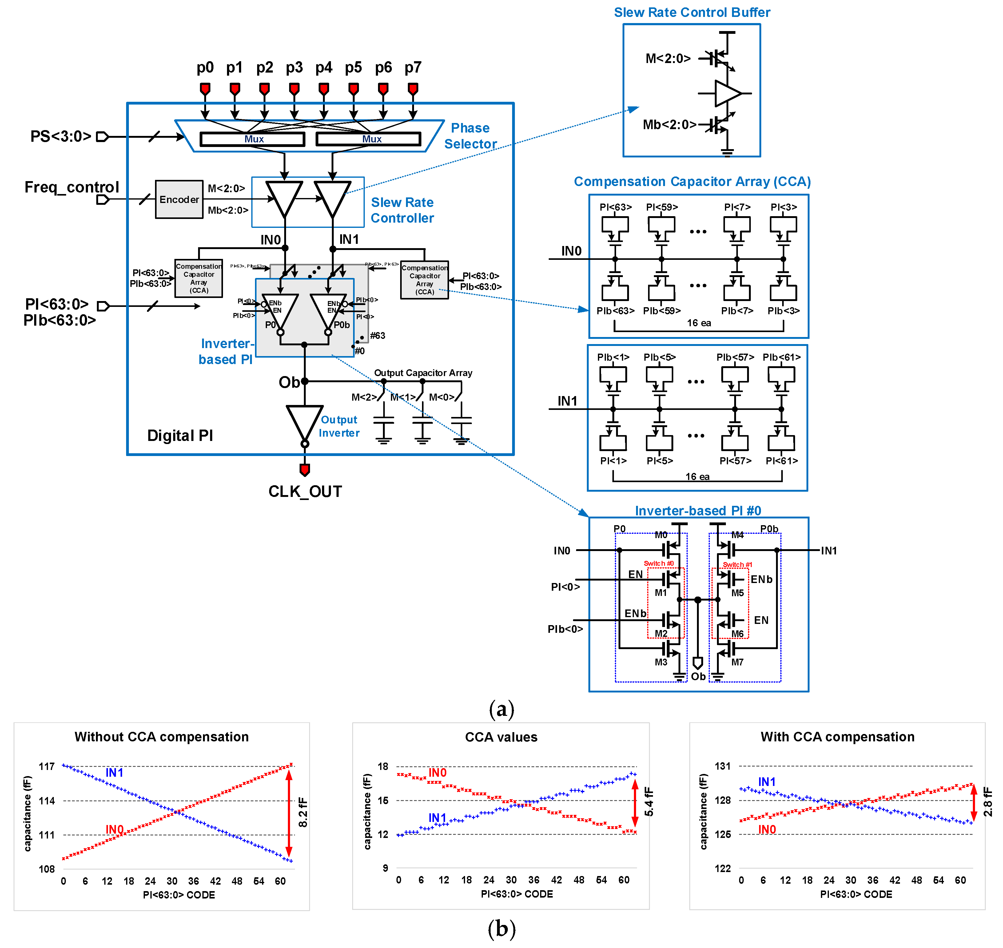 Electronics 11 03630 g006